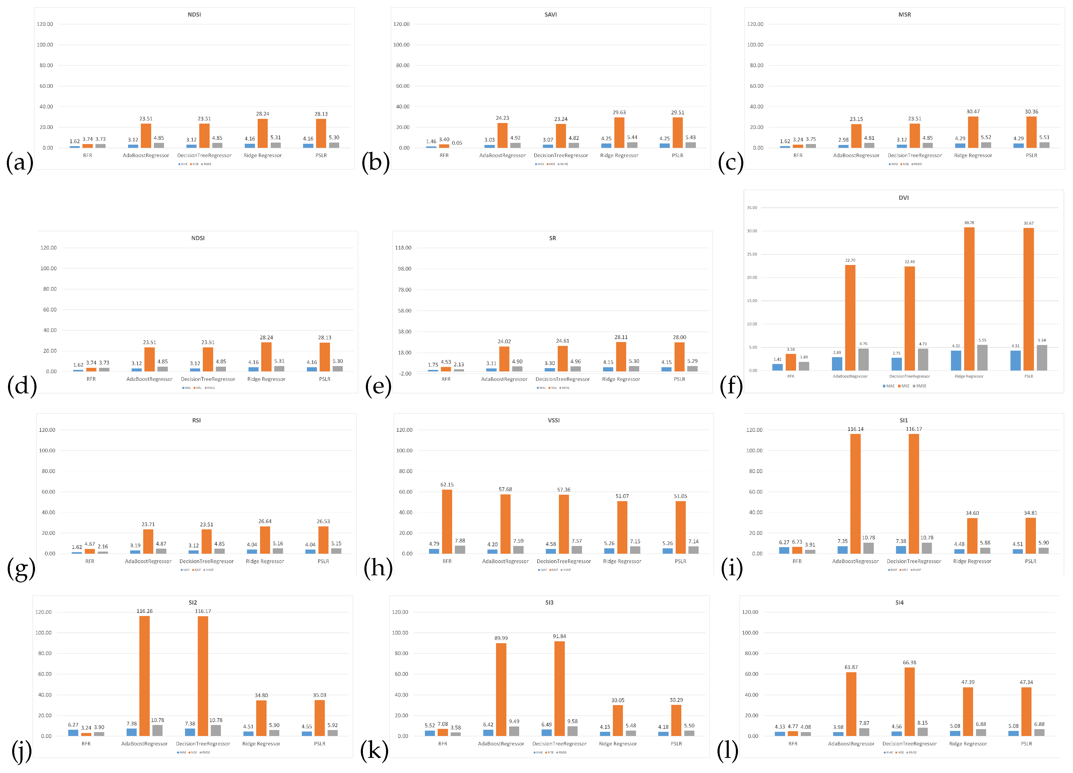 Sustainability 15 12943 g005