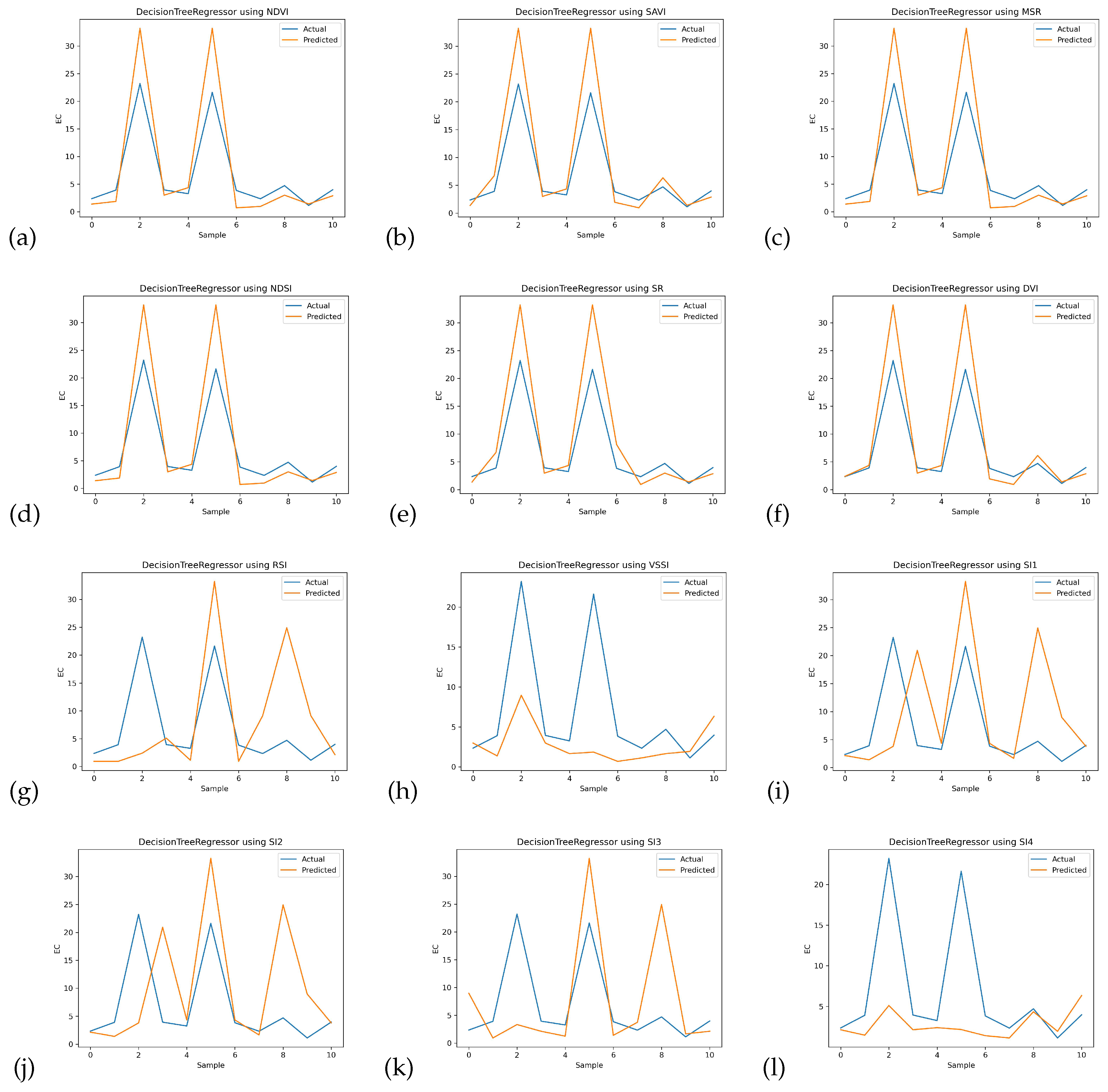 Sustainability 15 12943 g008