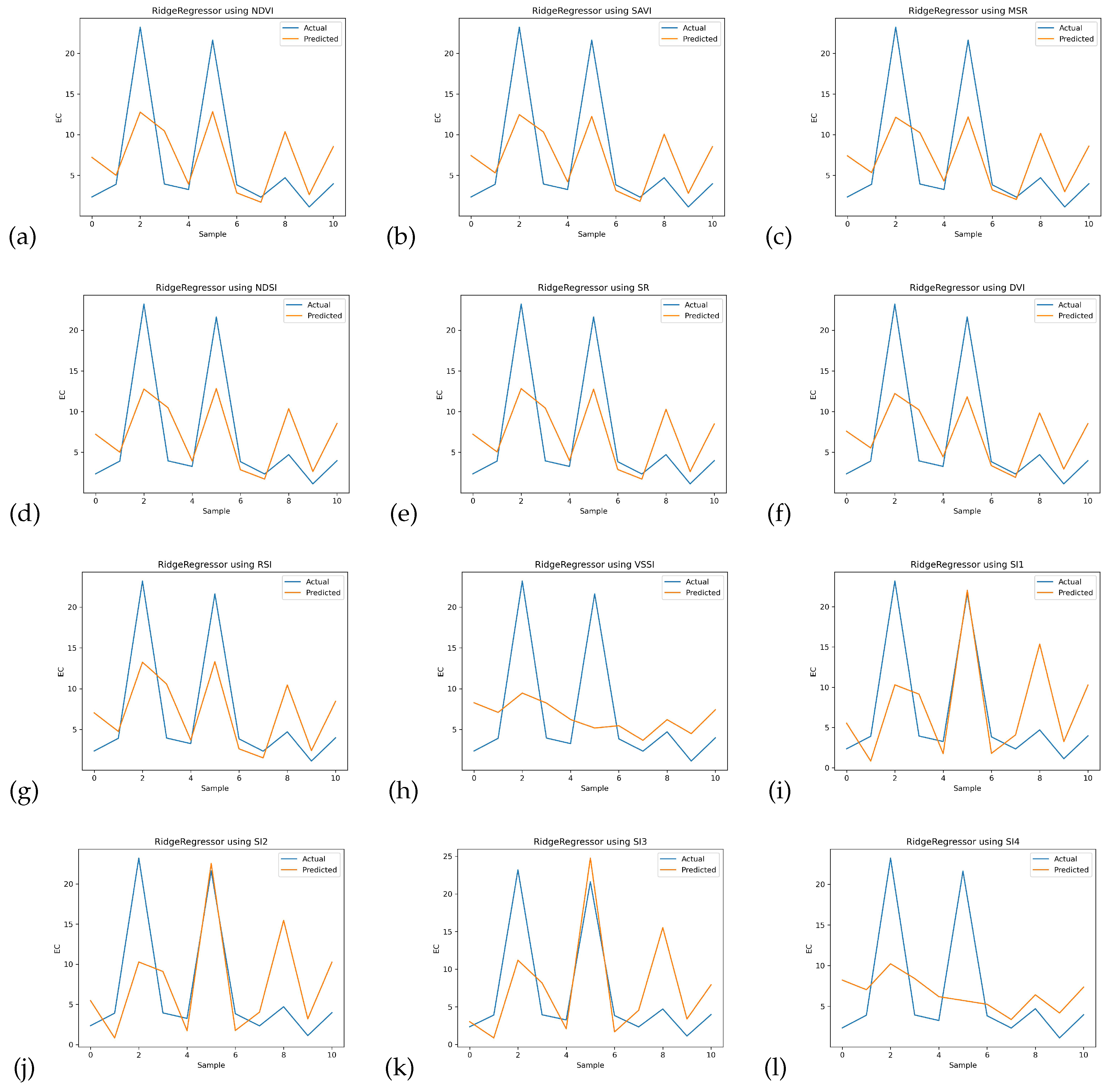 Sustainability 15 12943 g009