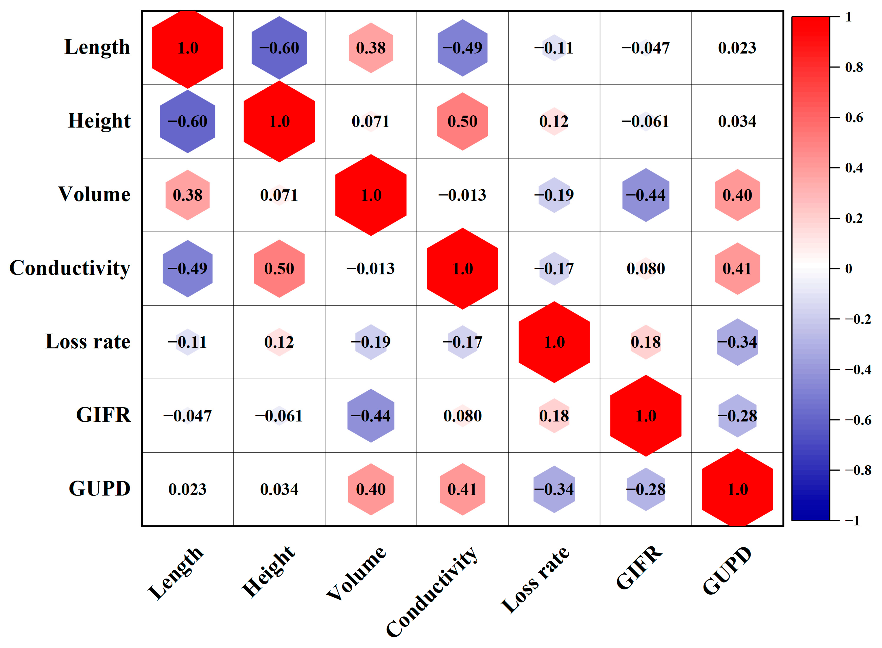 Sustainability 15 12944 g010