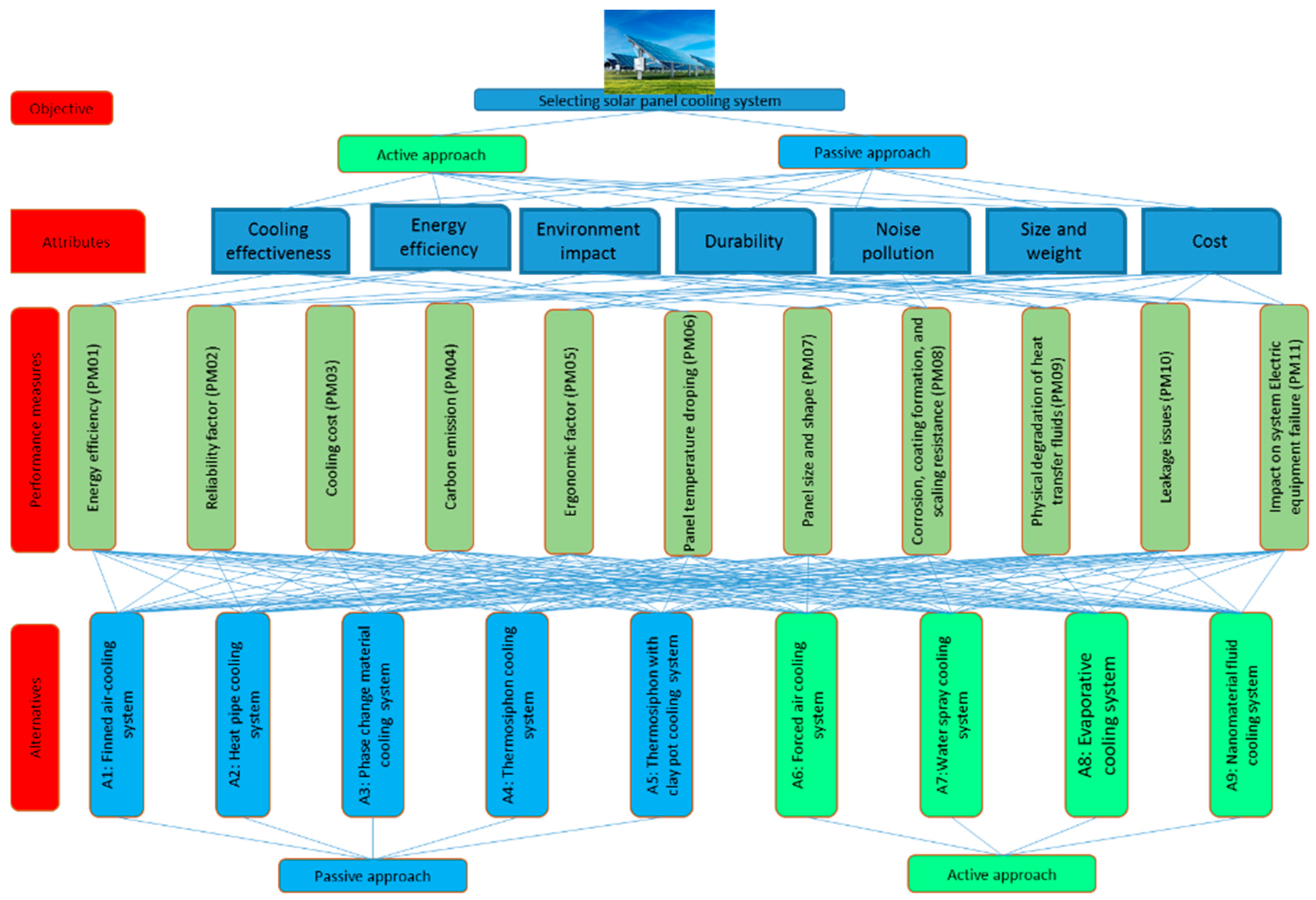 Sustainability 15 12947 g001