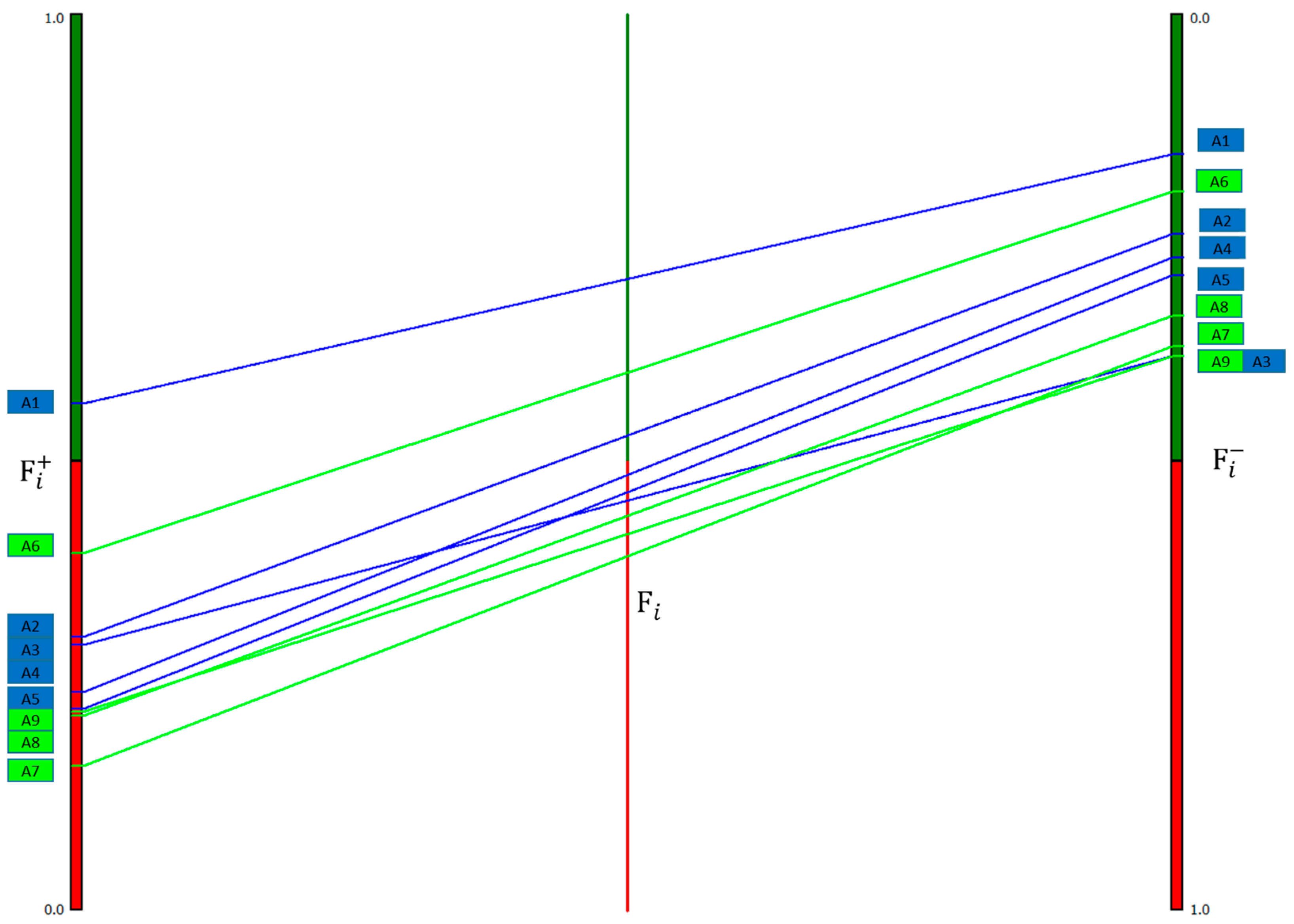 Sustainability 15 12947 g002