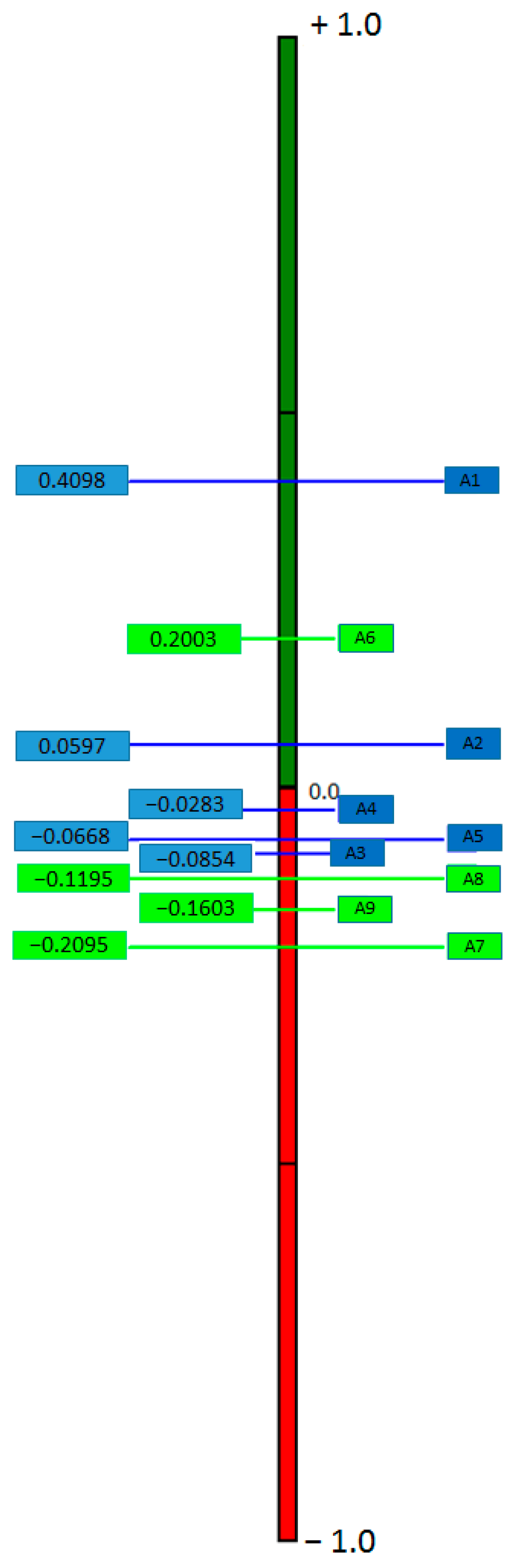 Sustainability 15 12947 g003