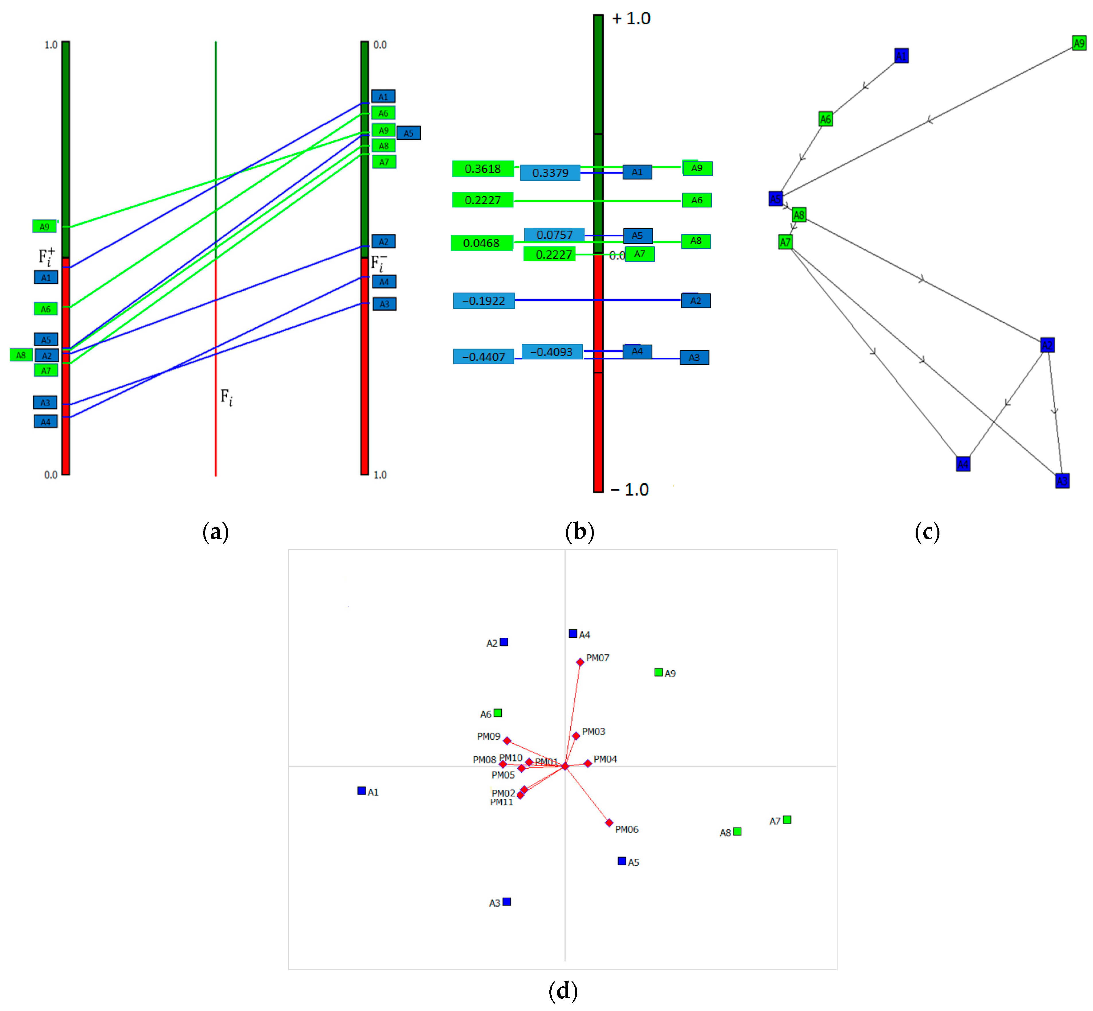 Sustainability 15 12947 g009