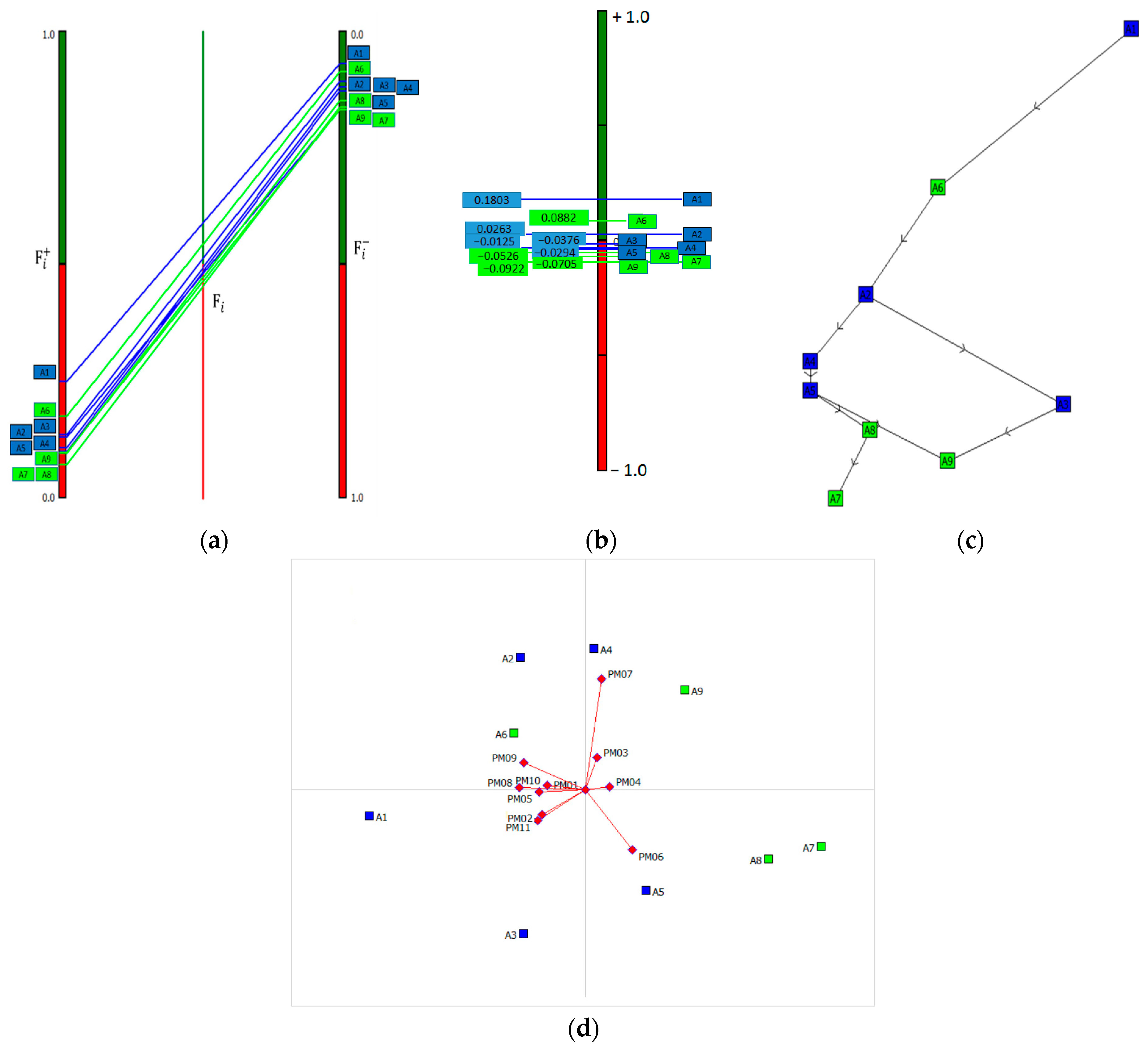 Sustainability 15 12947 g010