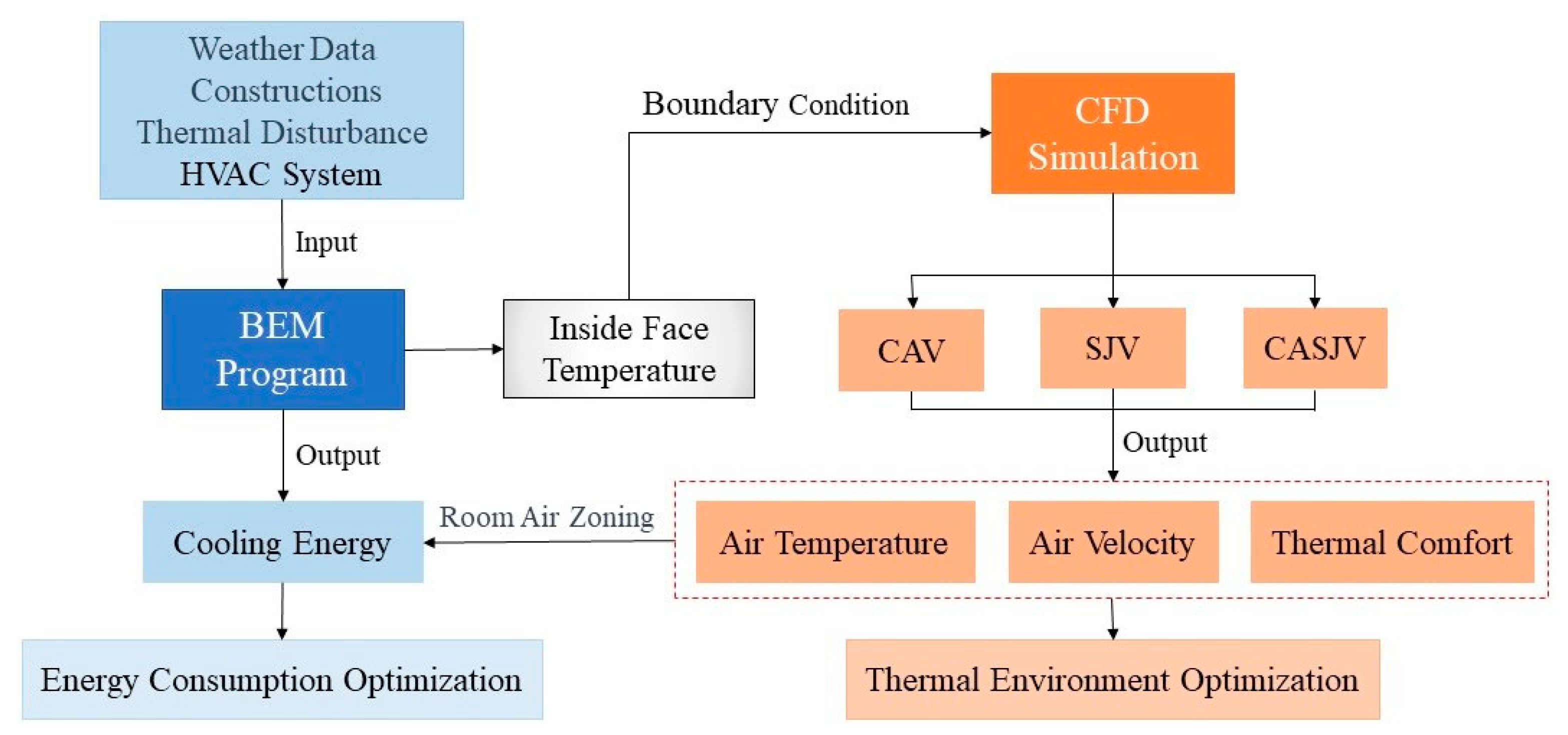 Sustainability 15 12948 g002
