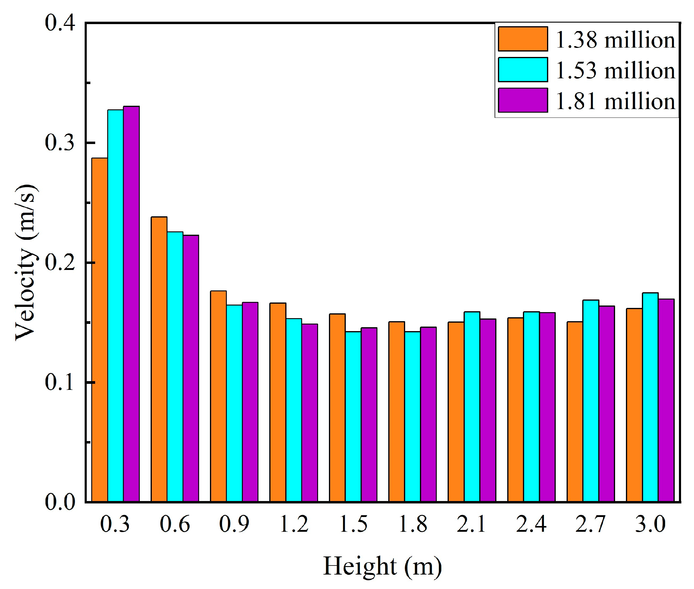 Sustainability 15 12948 g006
