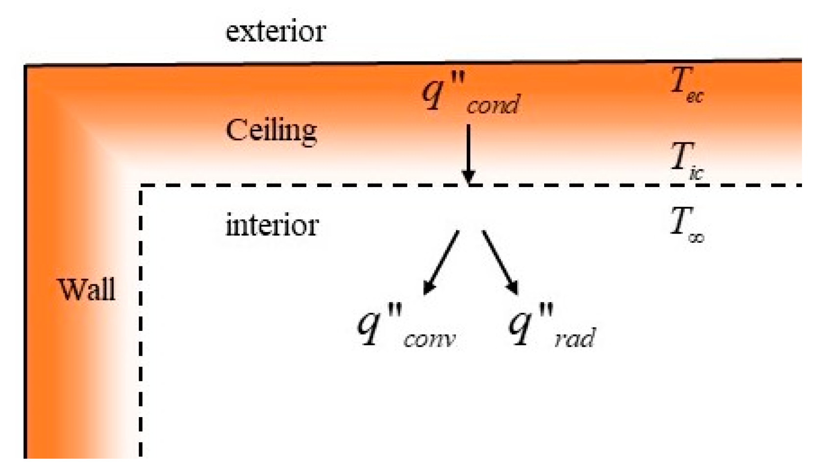 Sustainability 15 12948 g008