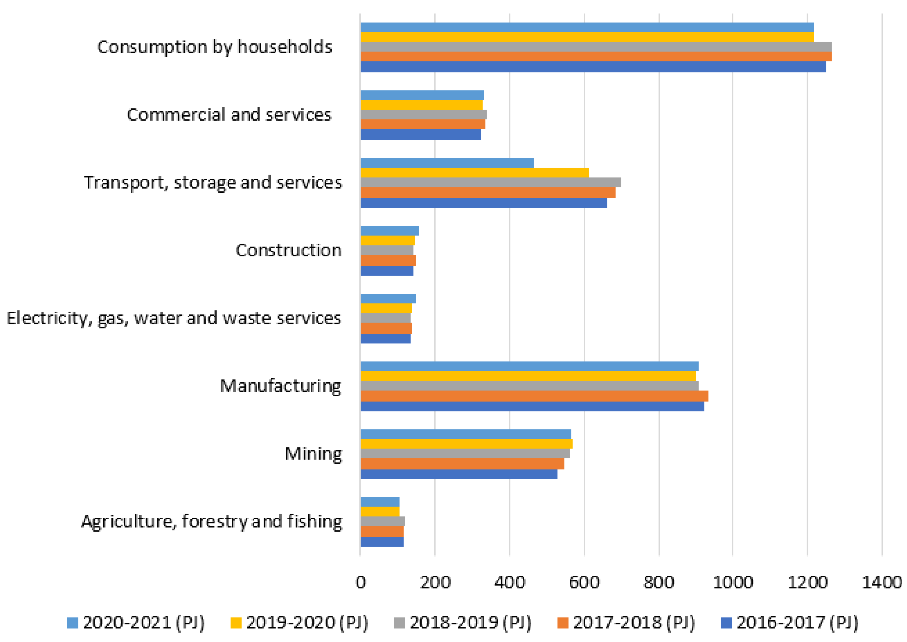 Sustainability 15 12951 g001