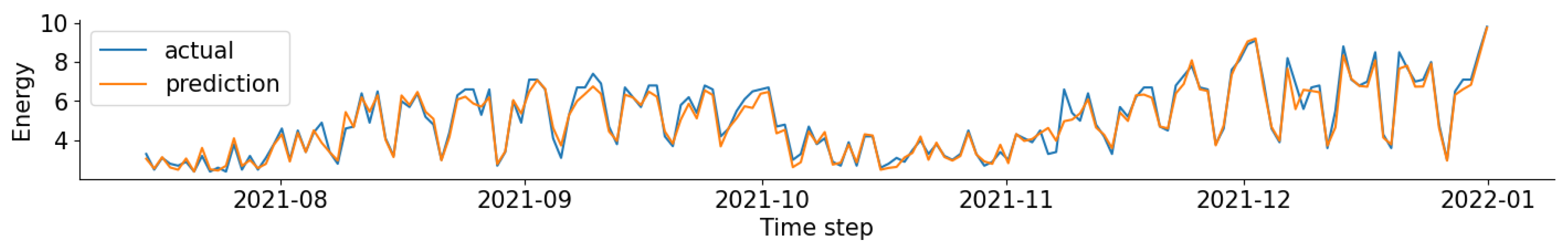 Sustainability 15 12951 g006