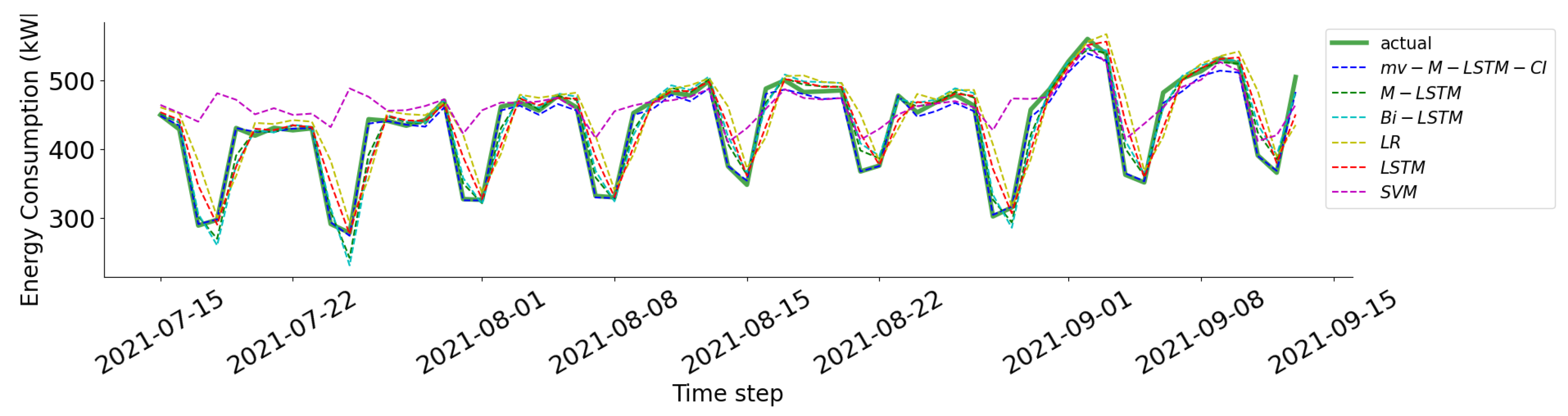 Sustainability 15 12951 g007