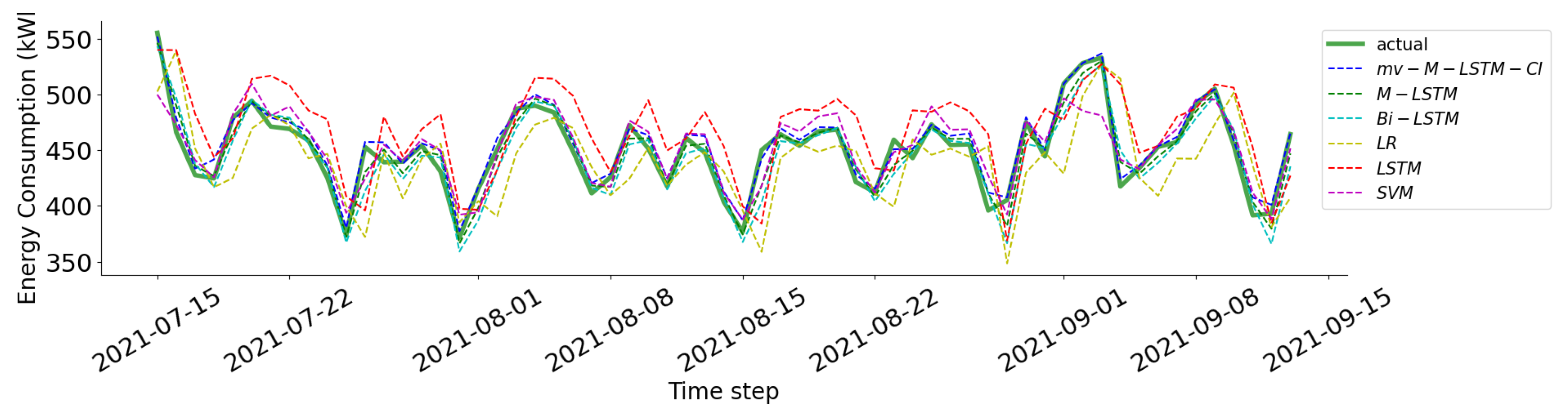 Sustainability 15 12951 g008
