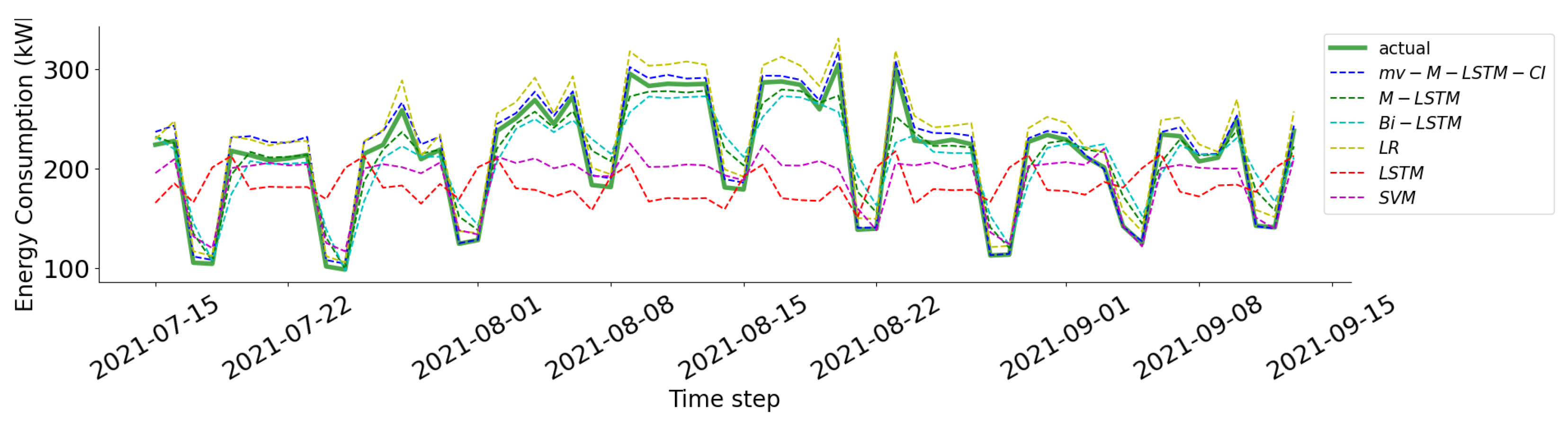 Sustainability 15 12951 g009