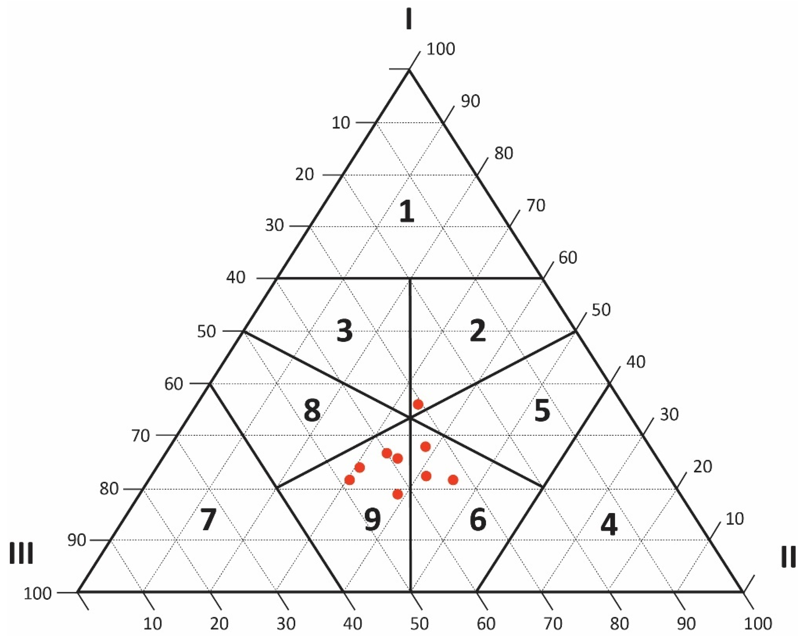 Sustainability 15 12952 g003