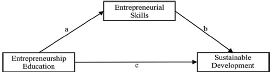 How to Stay Motivated During Your Entrepreneurial Journey in Oman - Challenges Faced by Entrepreneurs in Oman