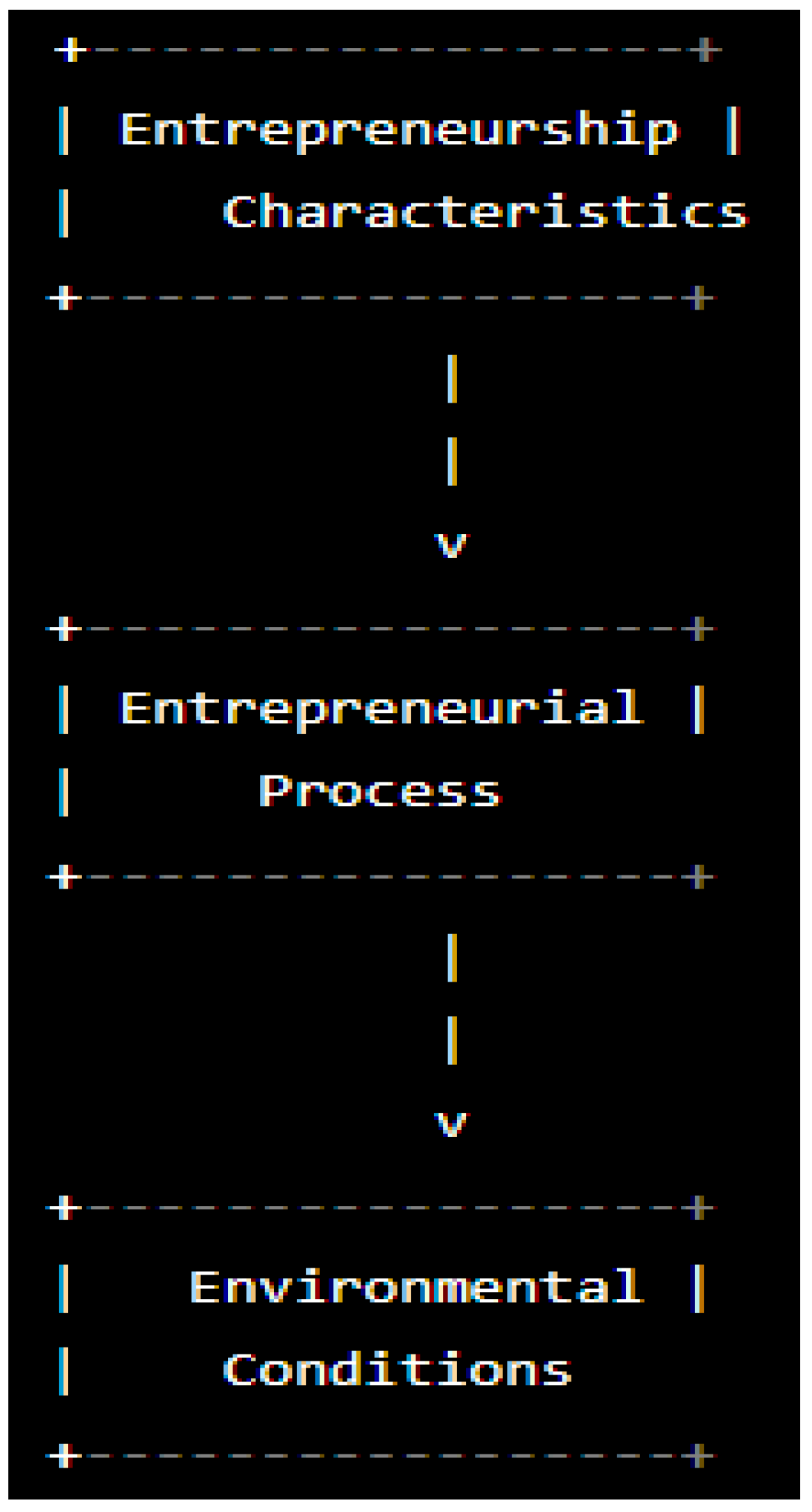 Sustainability 15 12953 g002