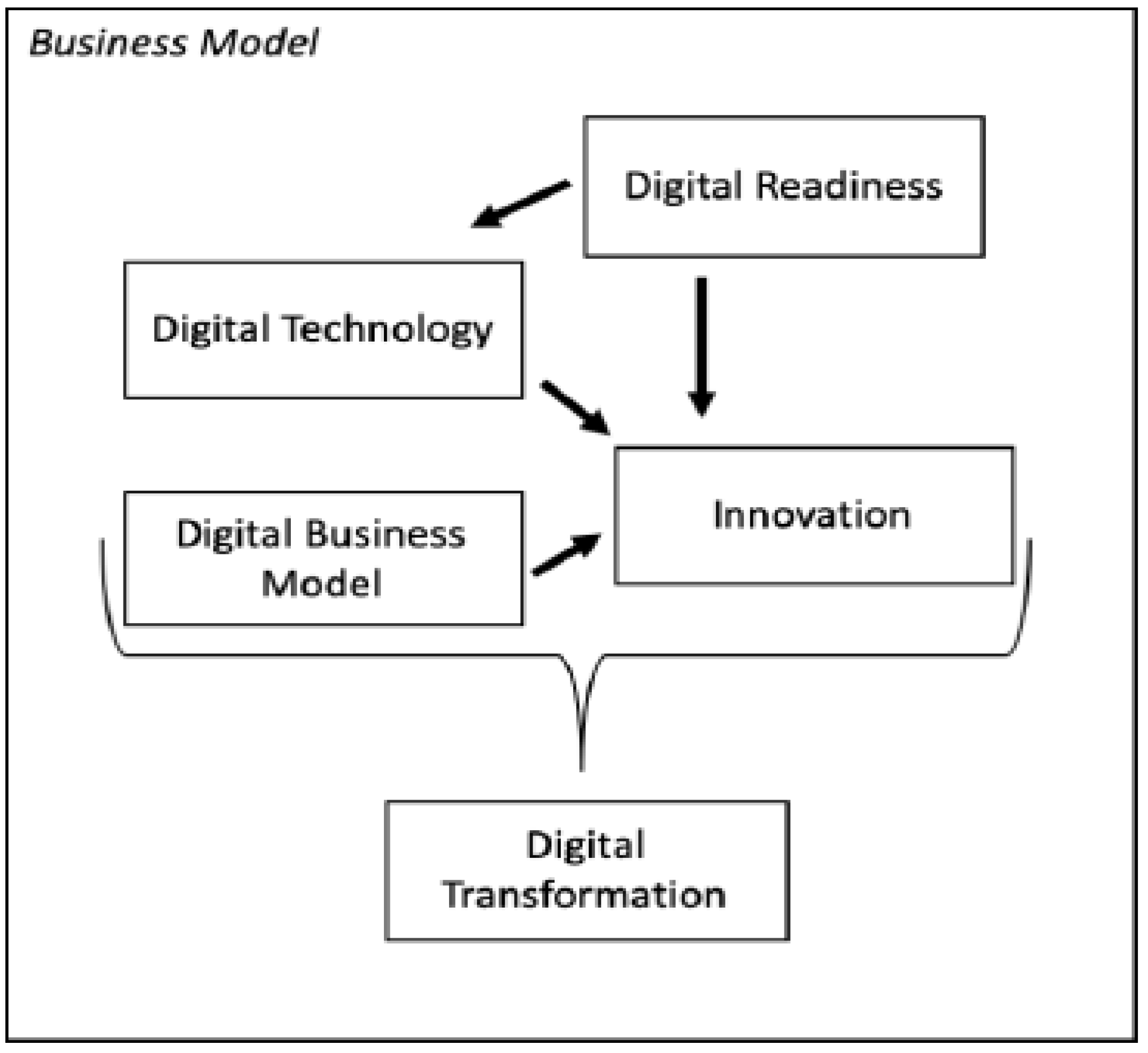 Sustainability 15 12953 g003
