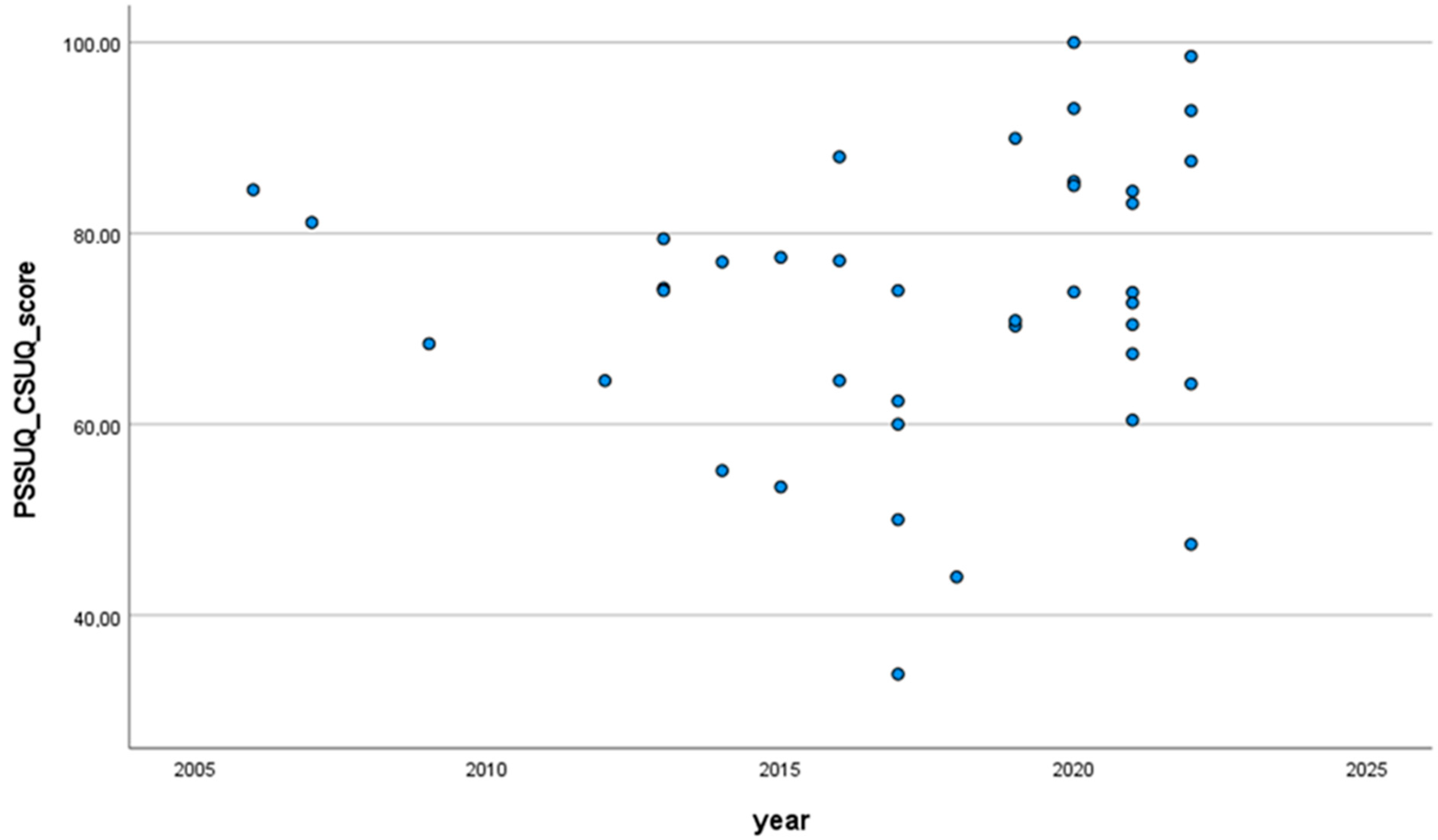 Sustainability 15 12954 g002 Sustainability 15 12954 g002