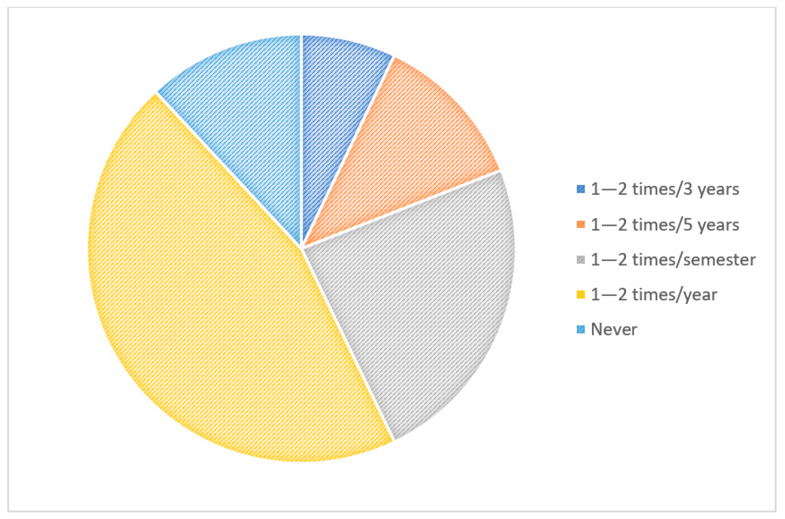 Sustainability 15 12955 g004