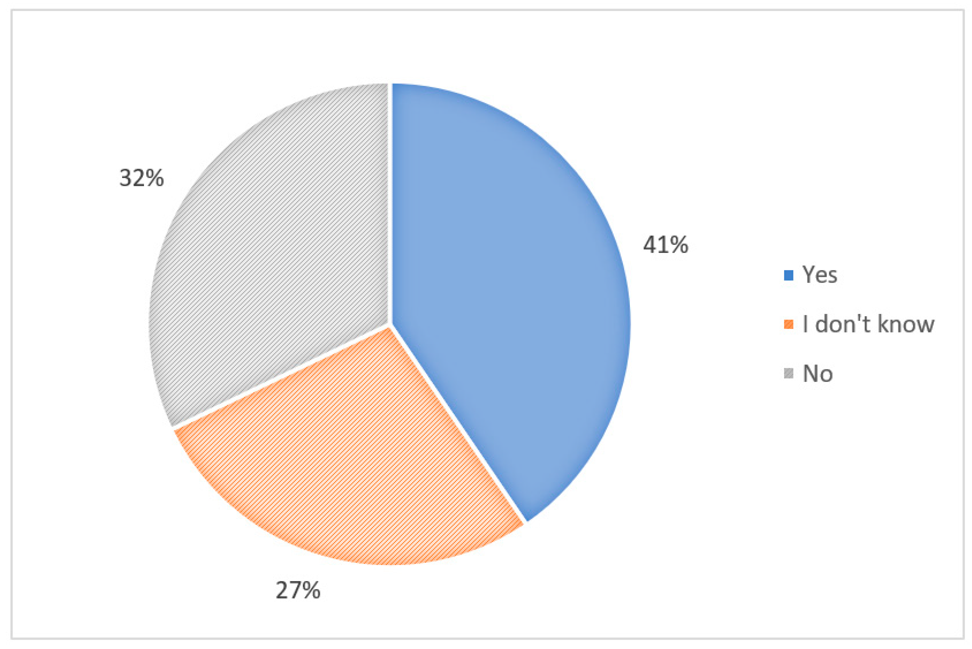 Sustainability 15 12955 g005