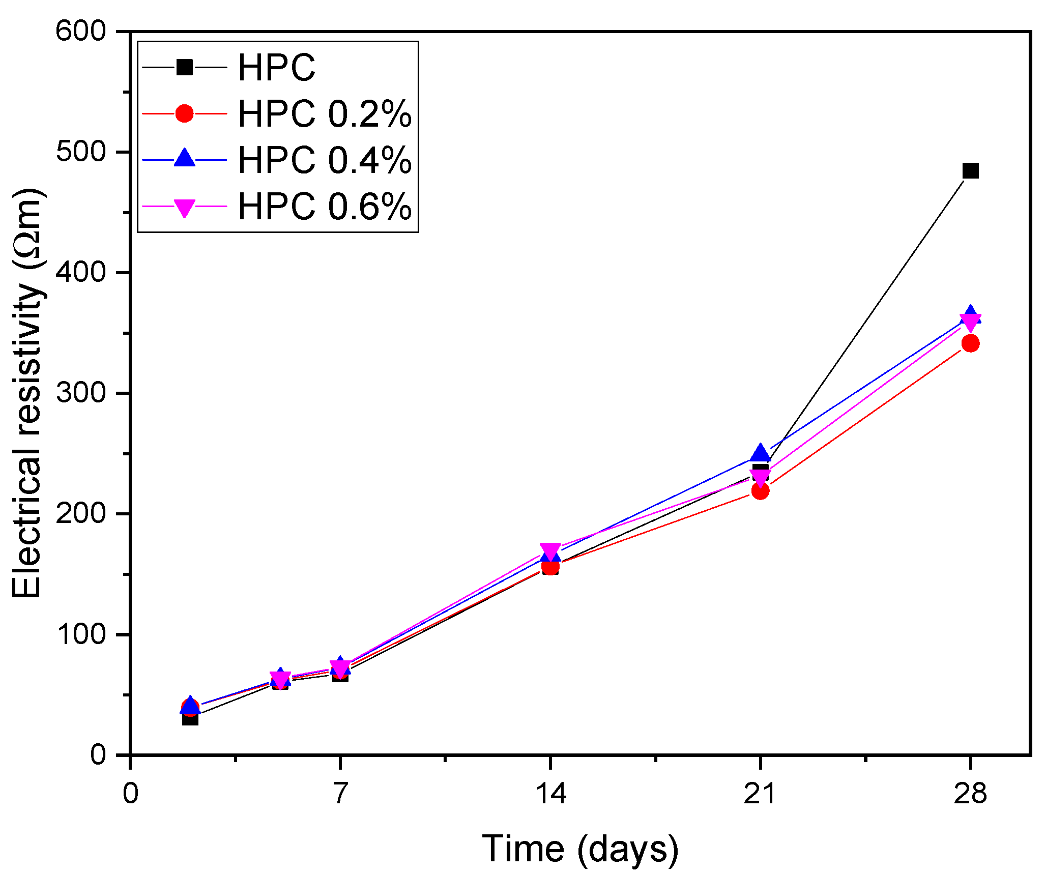 Sustainability 15 12958 g005