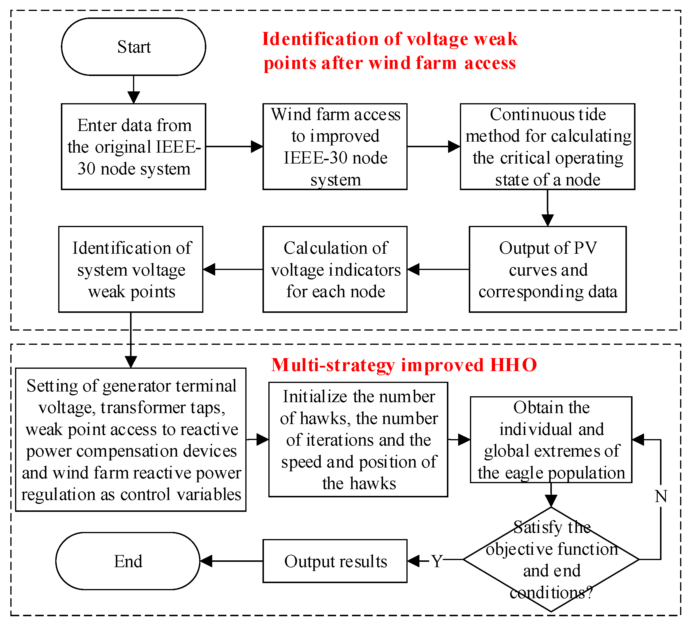 Sustainability 15 12962 g001
