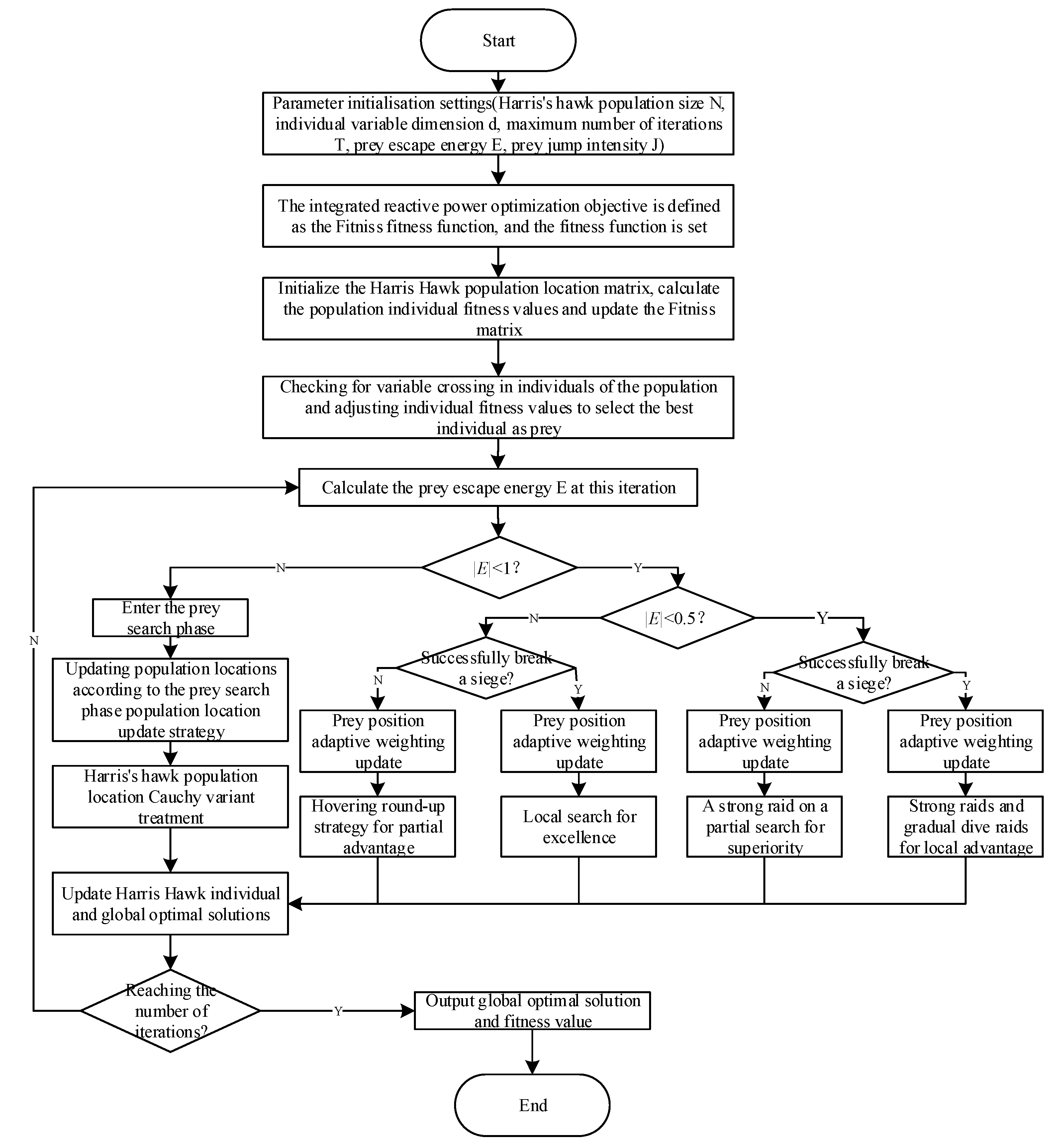 Sustainability 15 12962 g005