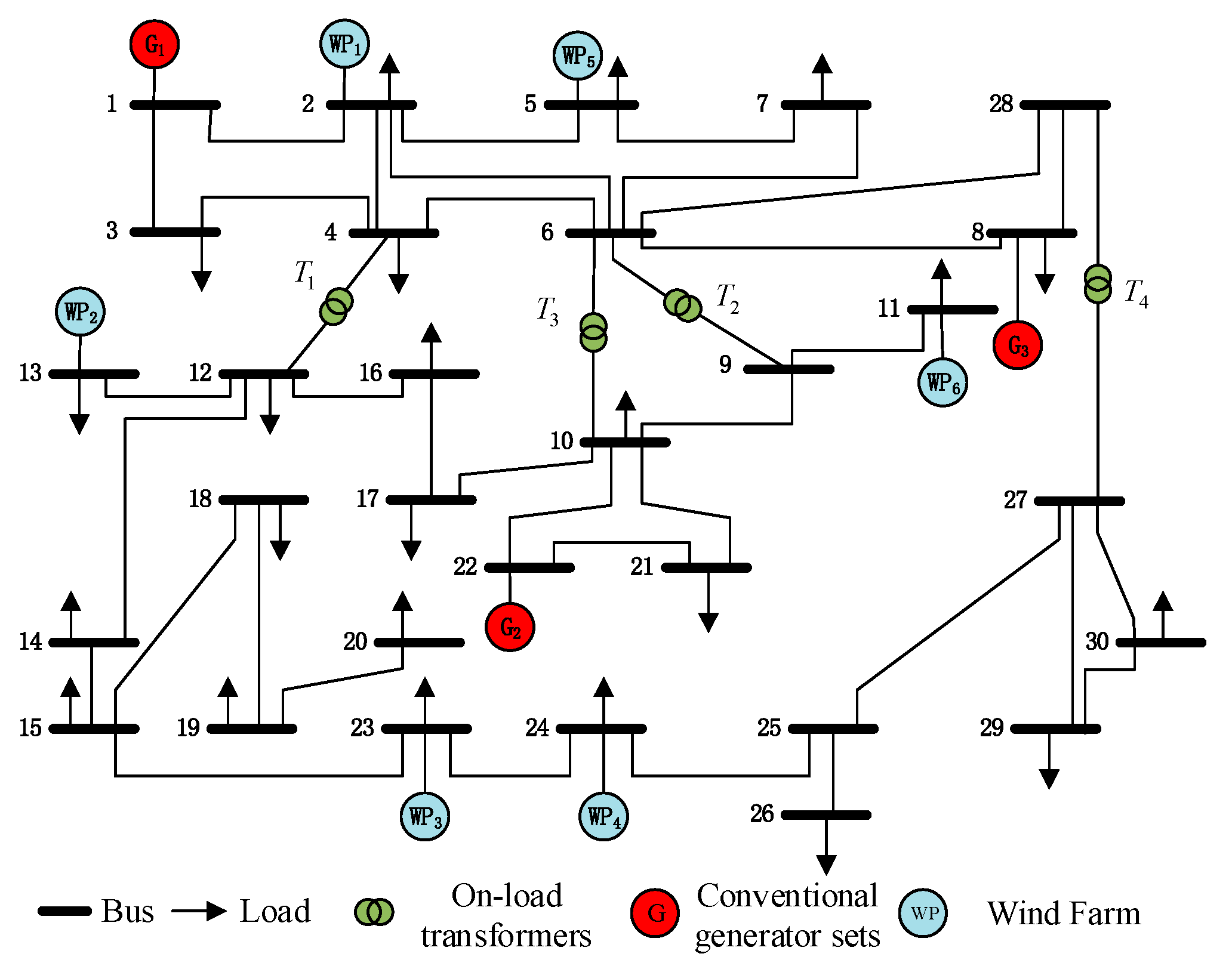 Sustainability 15 12962 g006