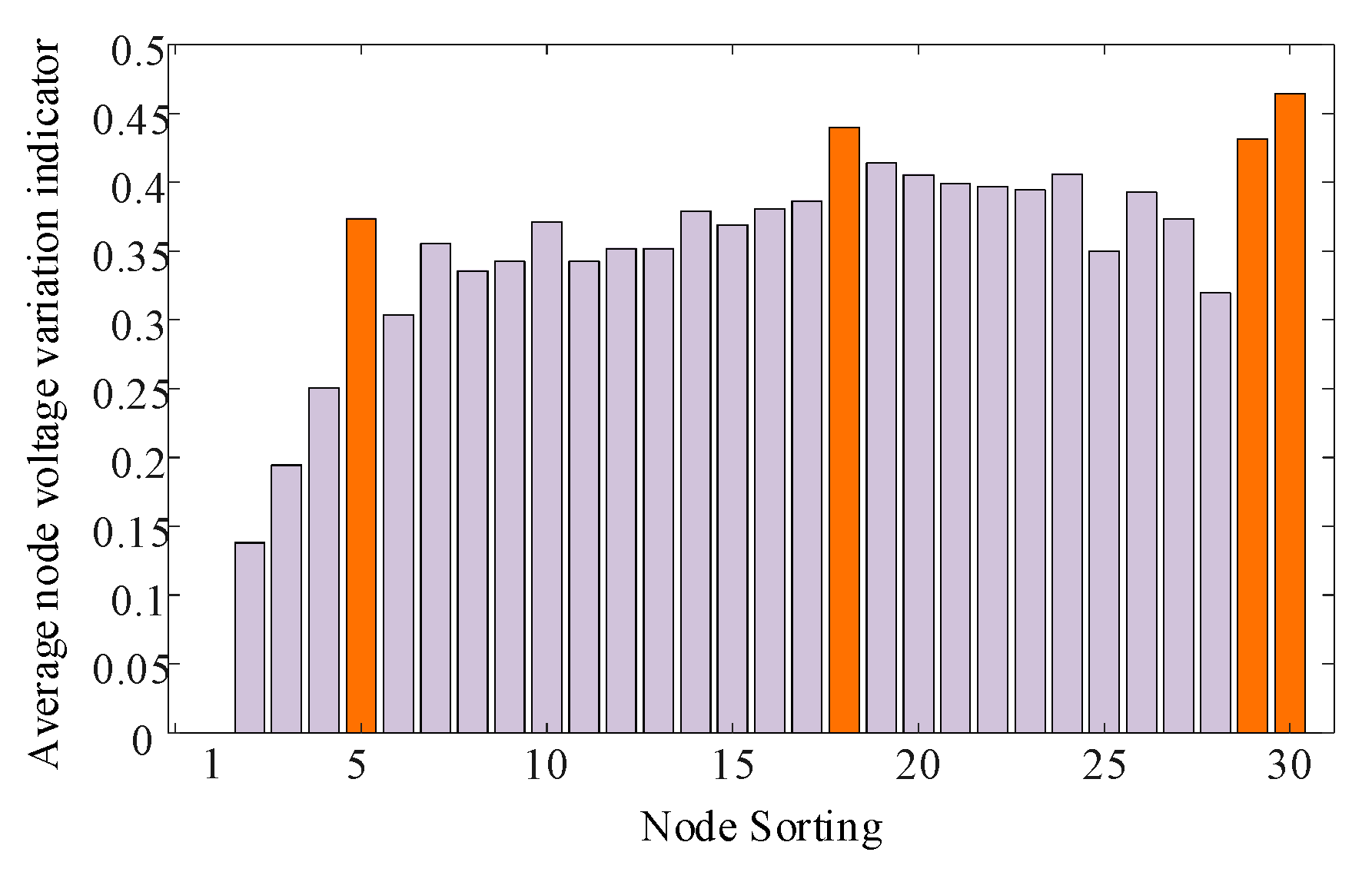 Sustainability 15 12962 g007