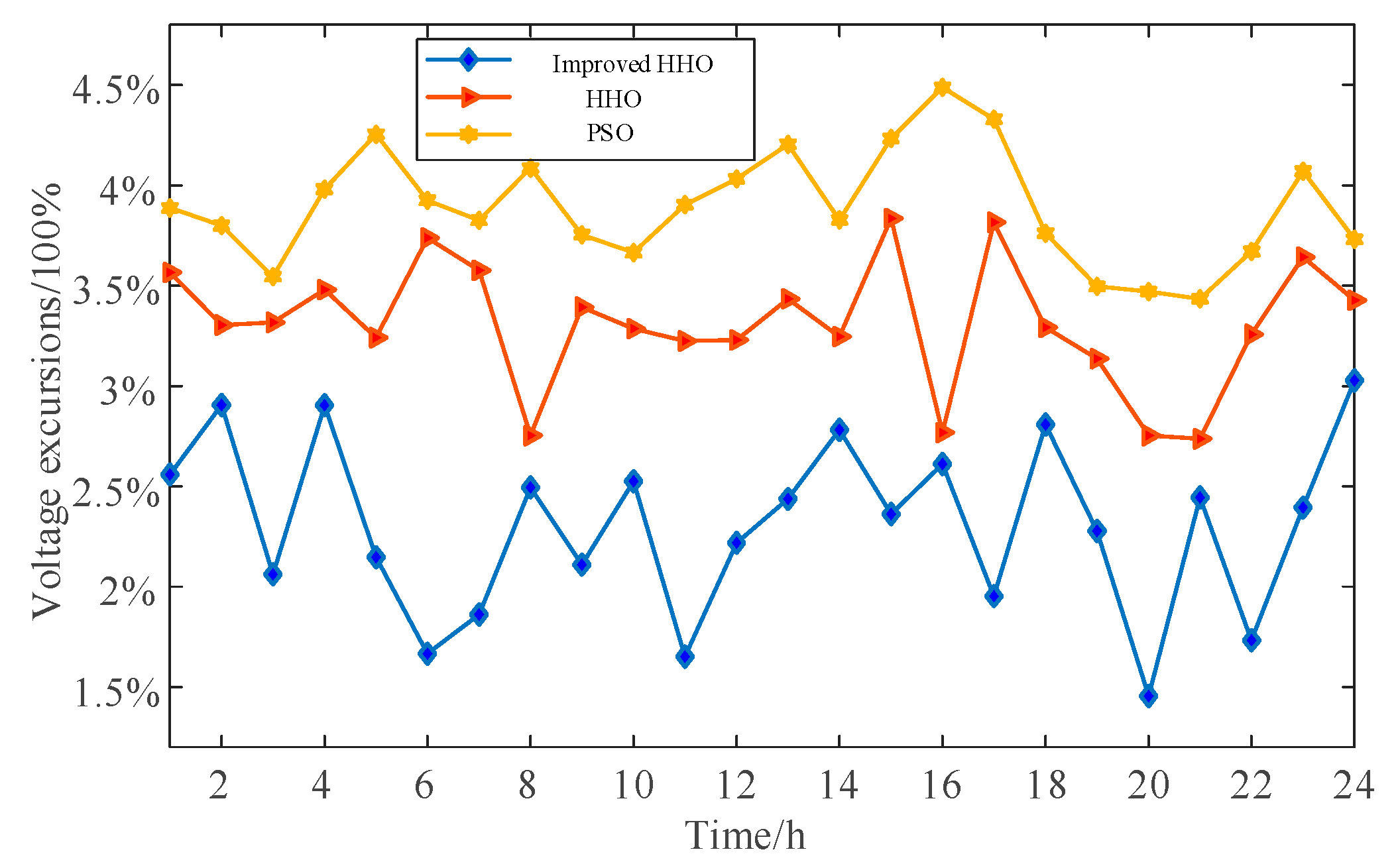 Sustainability 15 12962 g011