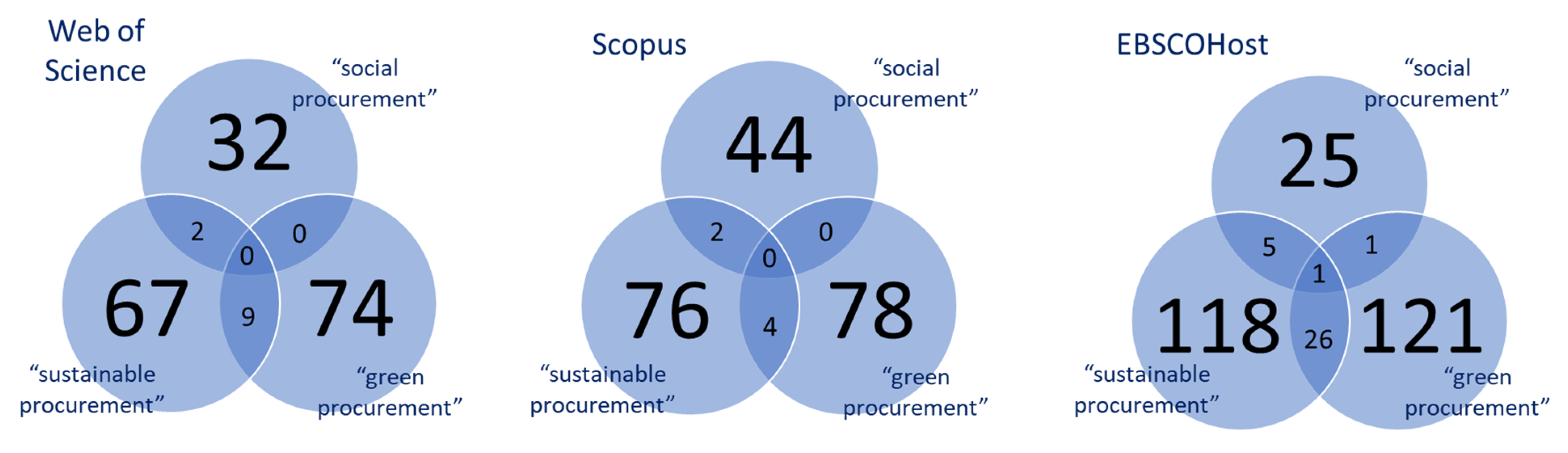 Sustainability 15 12964 g001