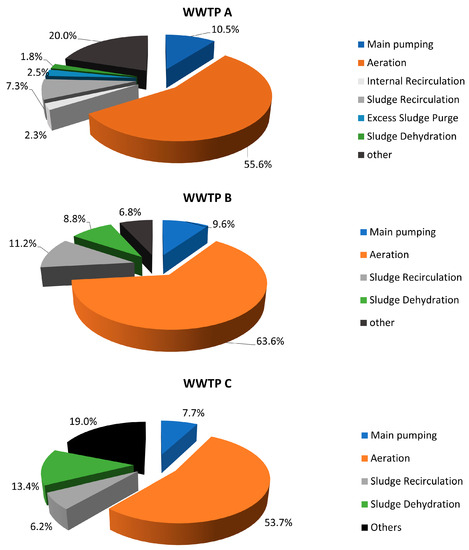 Sustainability | Free Full-Text | Integrating Reliability and Energy ...