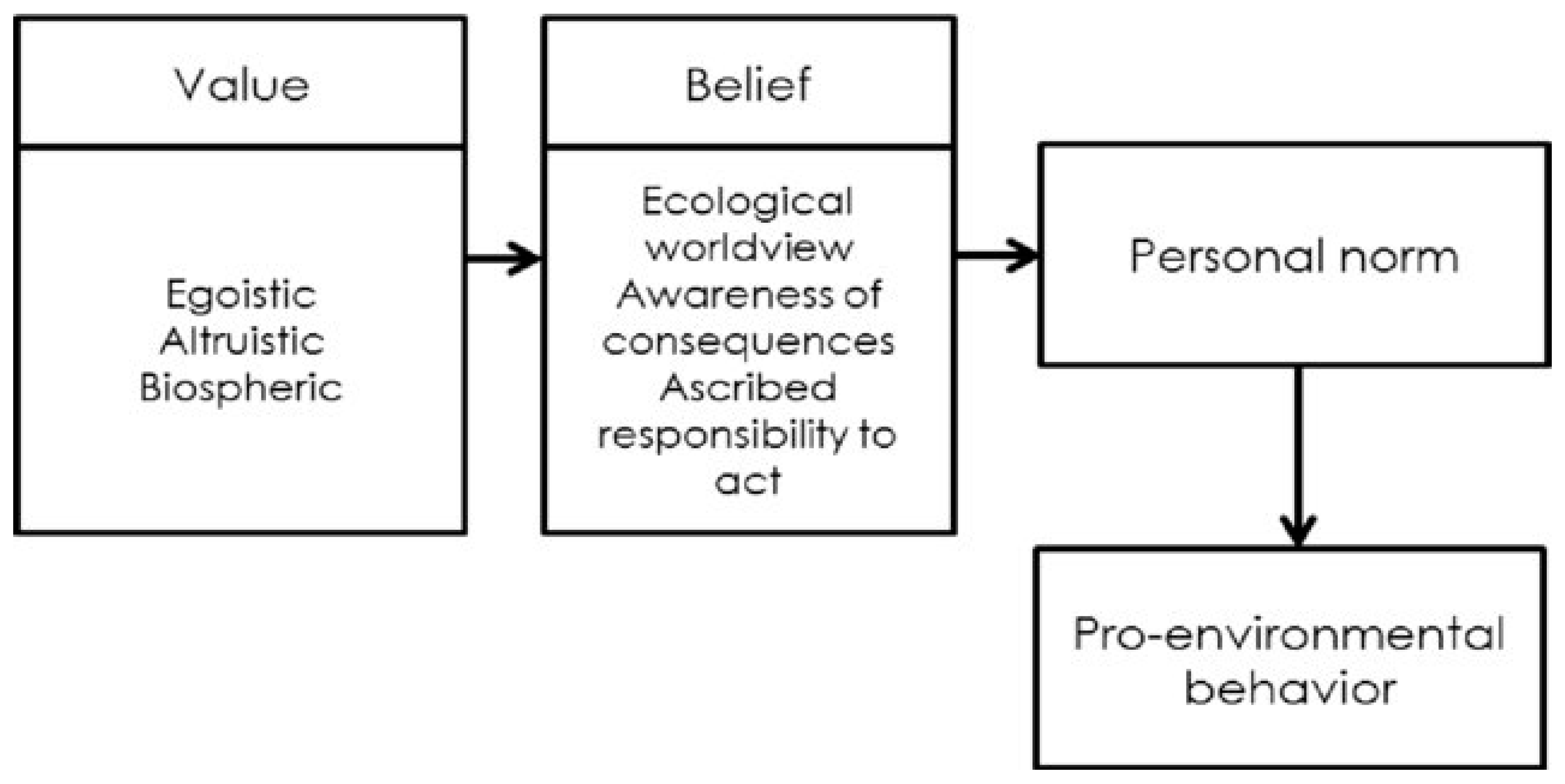 Sustainability 15 12971 g001