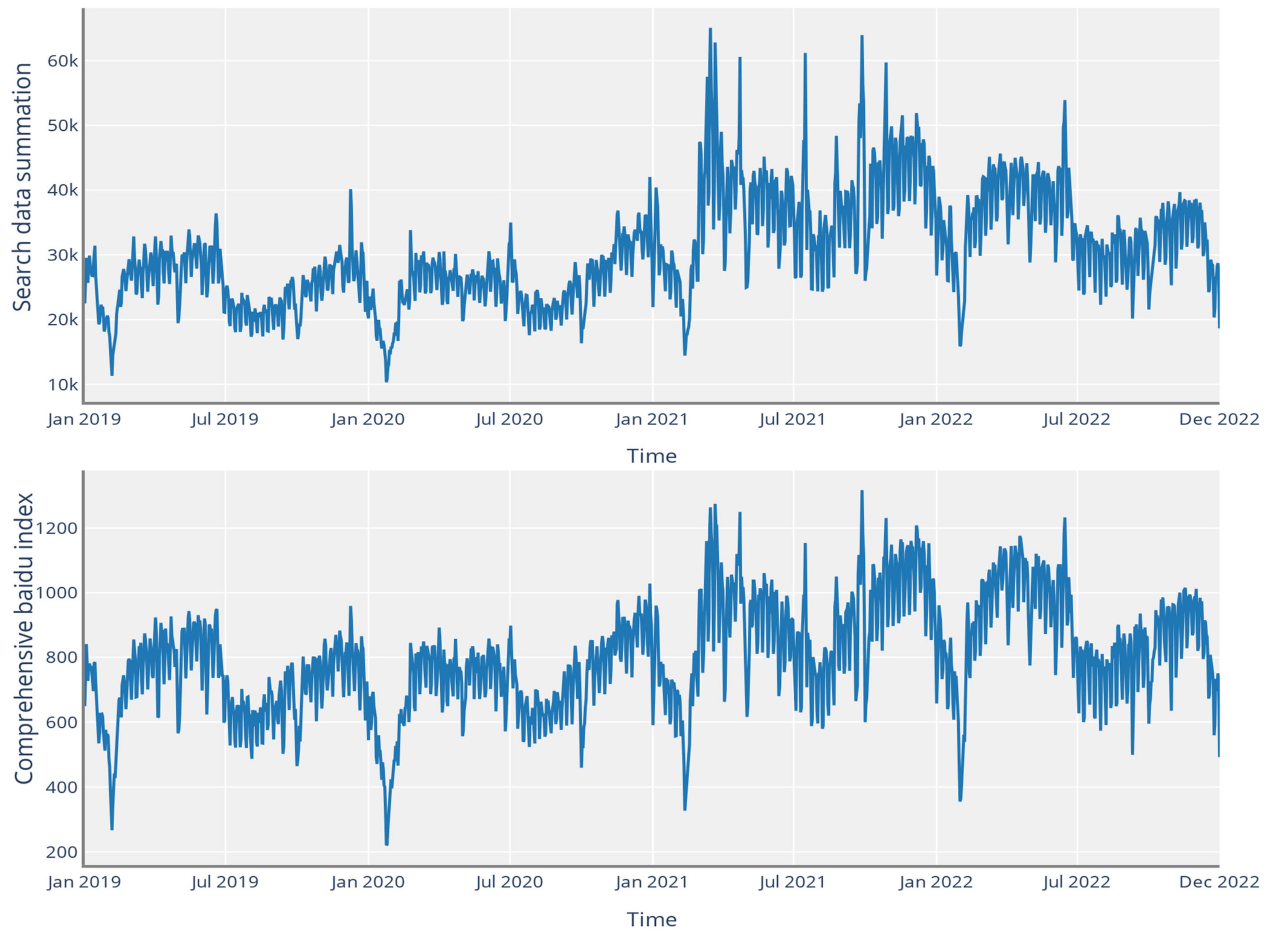 Sustainability 15 12973 g005