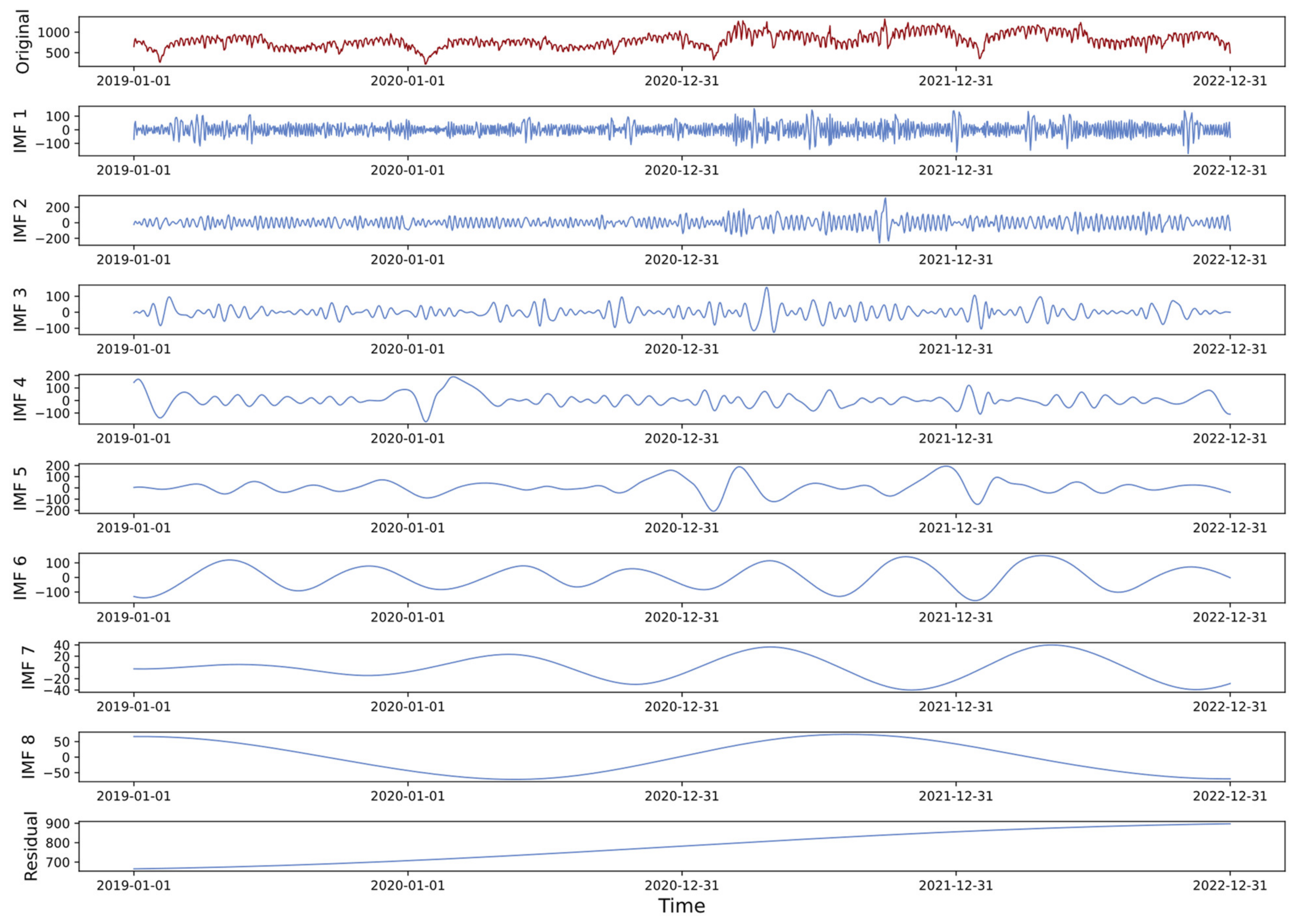 Sustainability 15 12973 g007