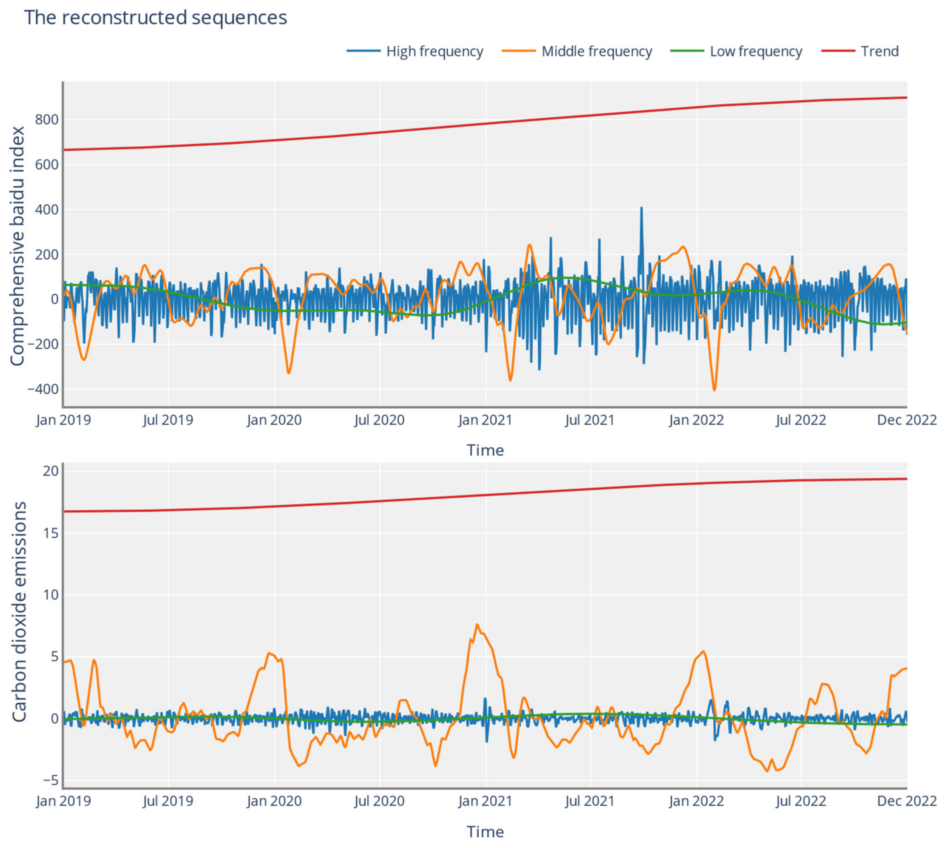 Sustainability 15 12973 g008