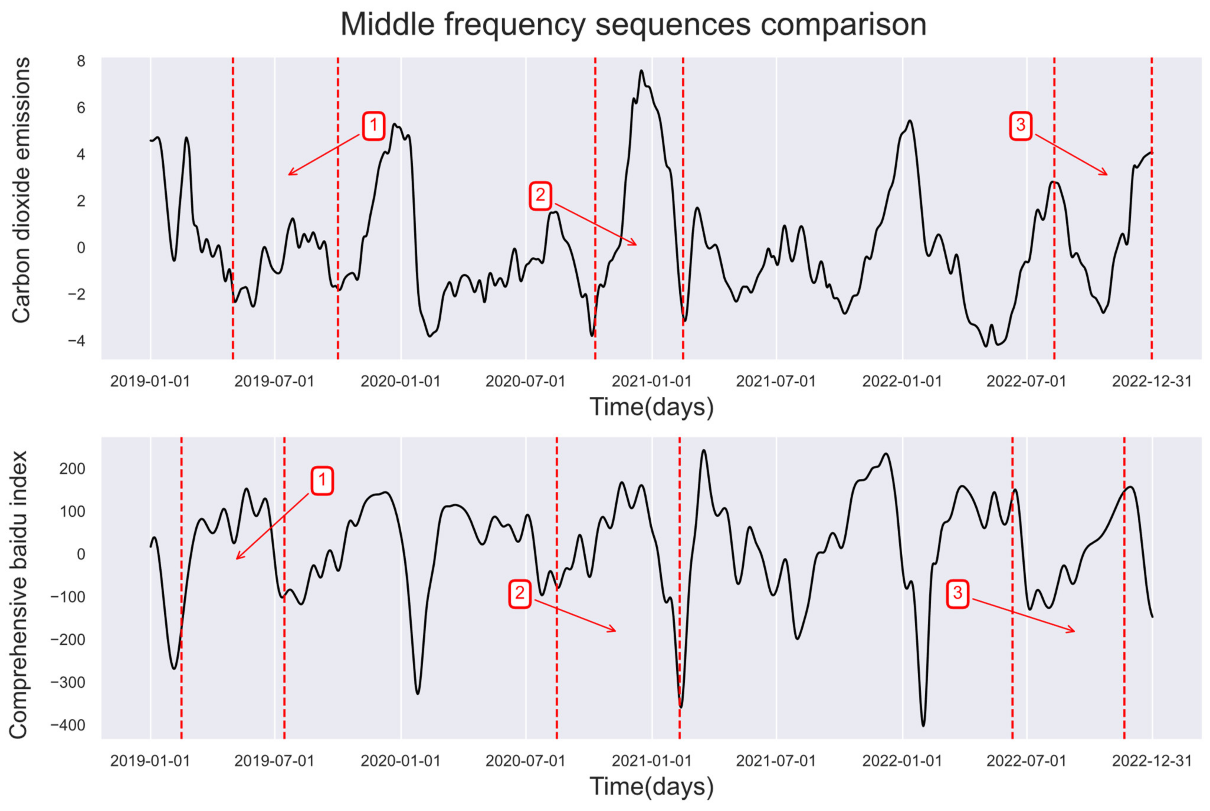 Sustainability 15 12973 g009