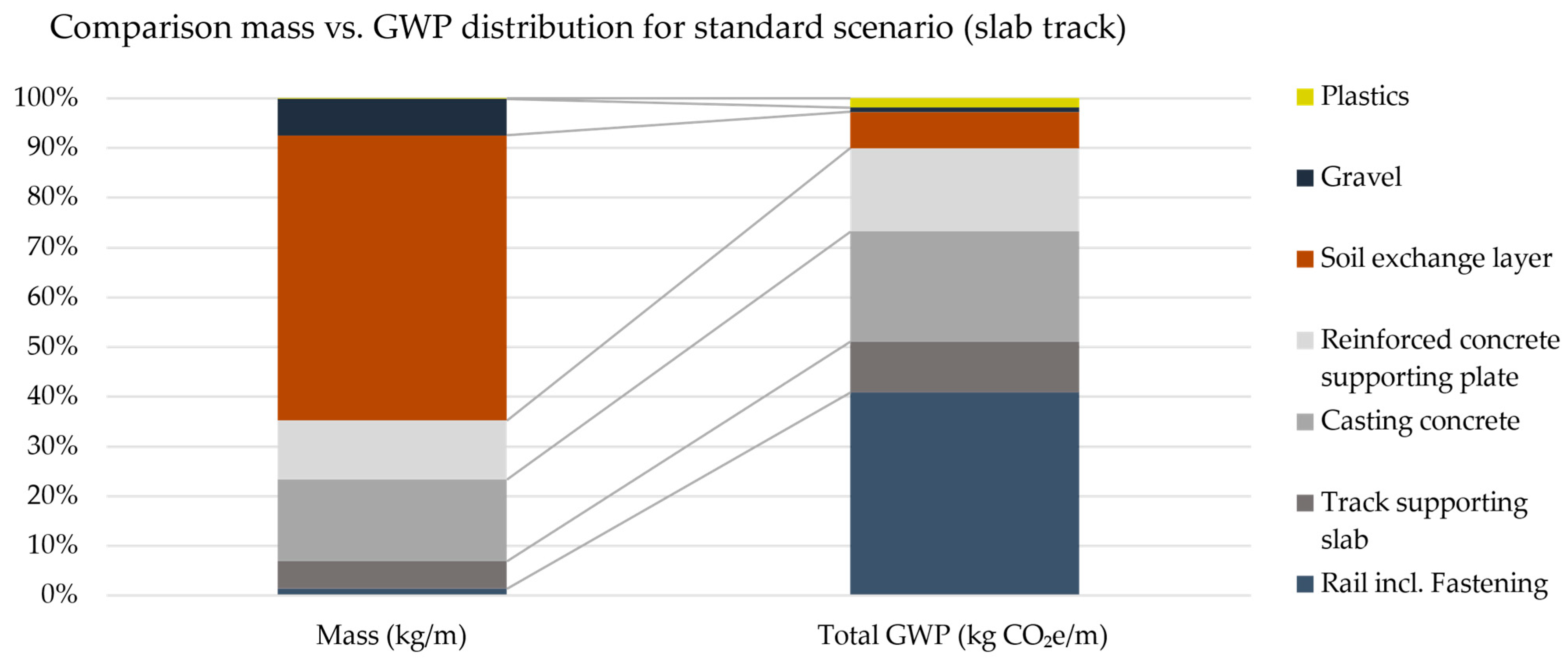 Sustainability 15 12974 g004