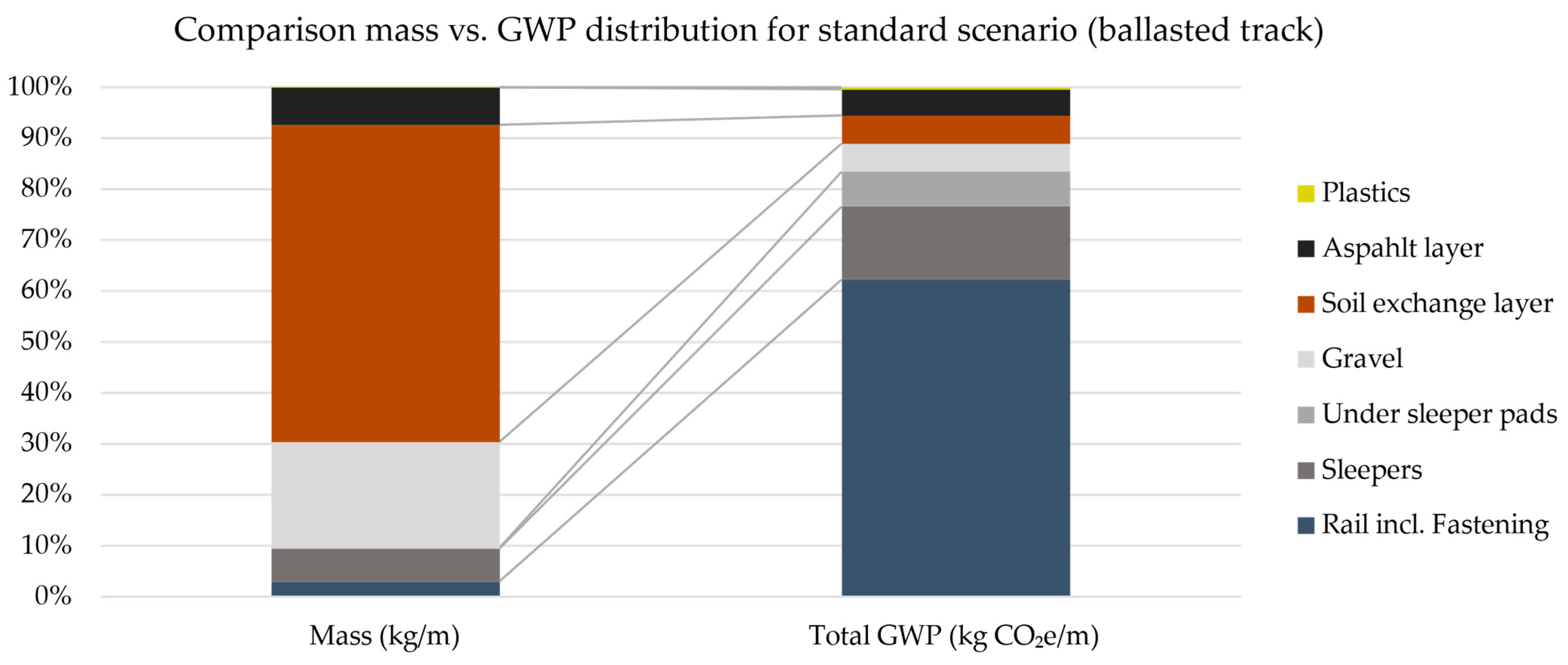 Sustainability 15 12974 g005
