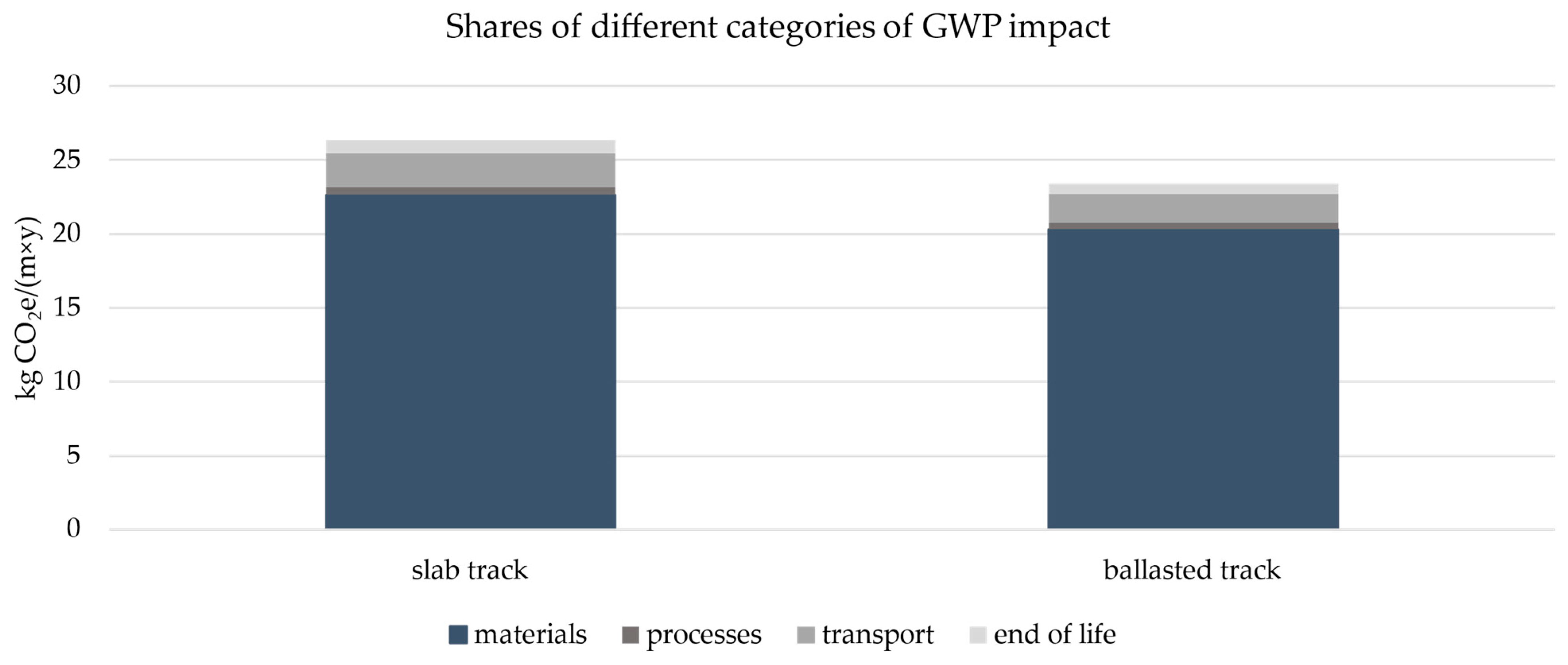 Sustainability 15 12974 g006
