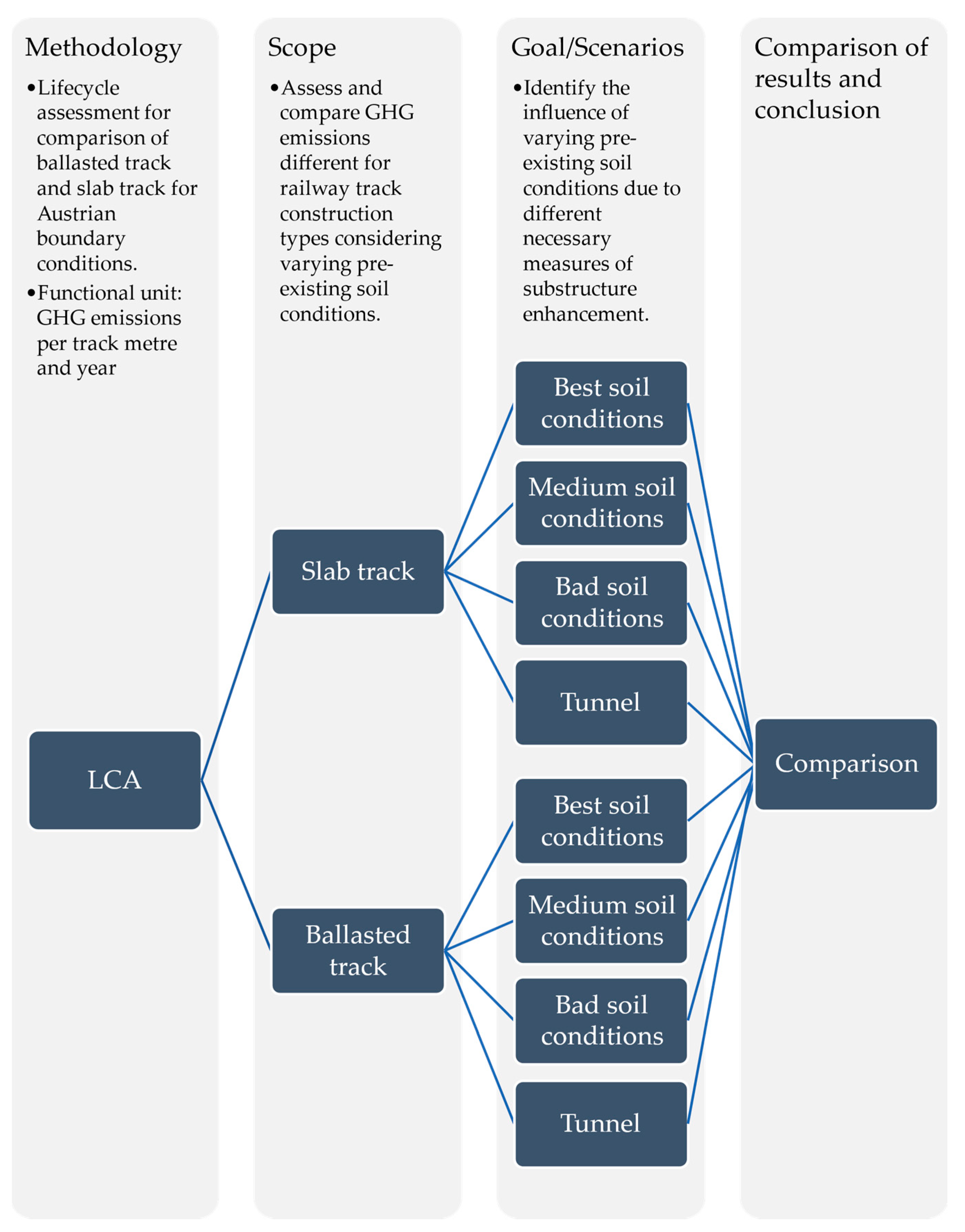Sustainability 15 12974 sch001