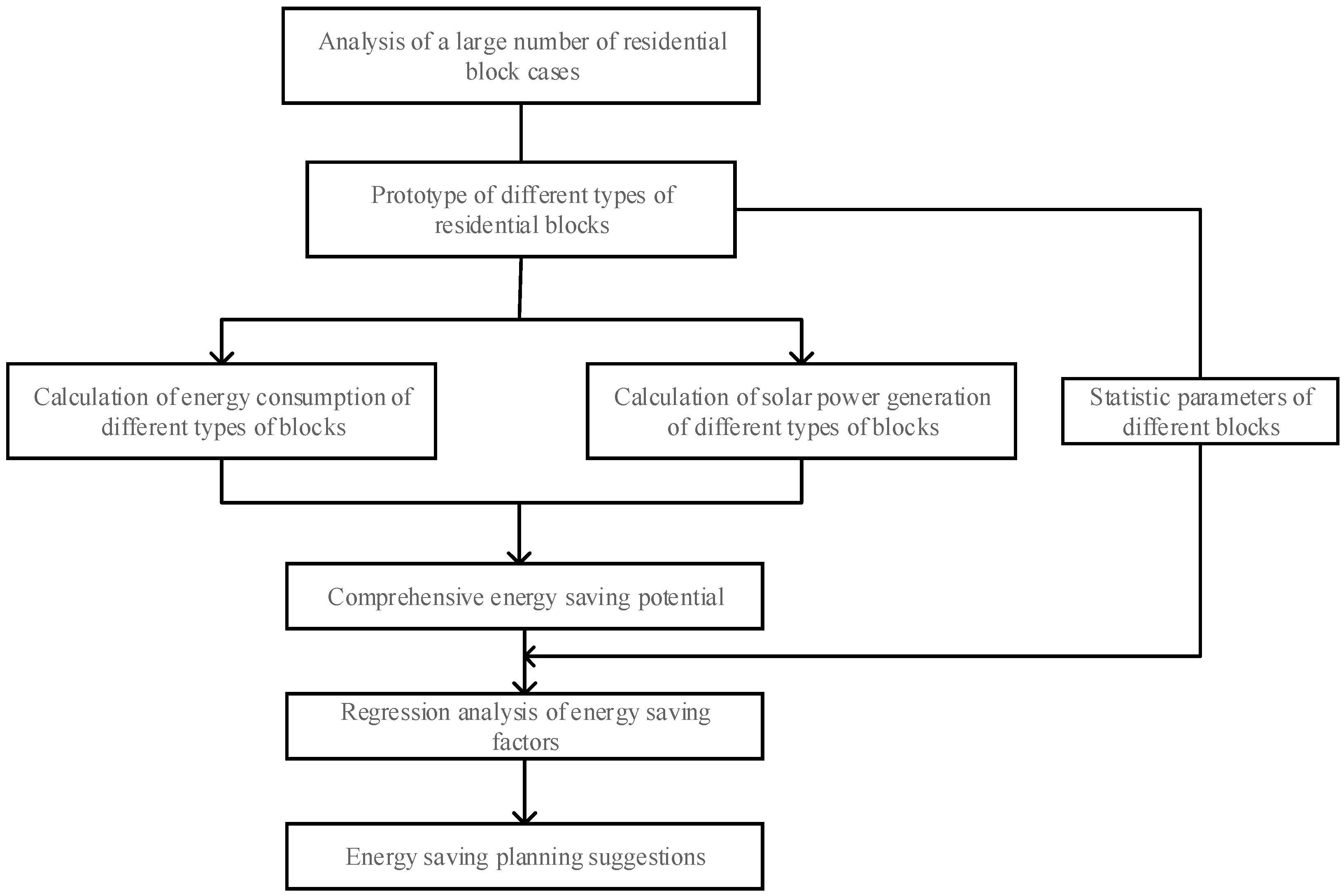 Sustainability 15 12975 g001