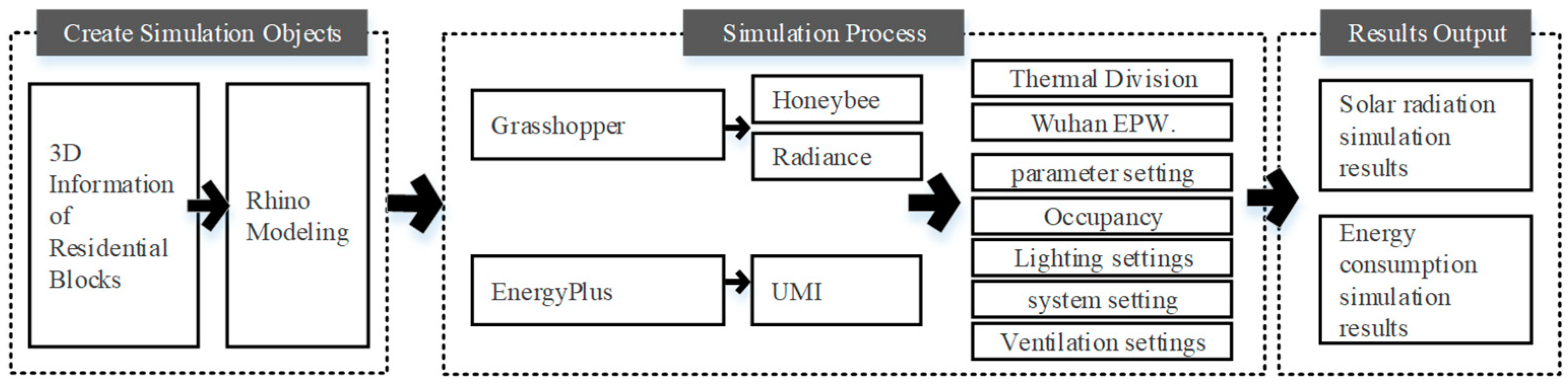 Sustainability 15 12975 g005