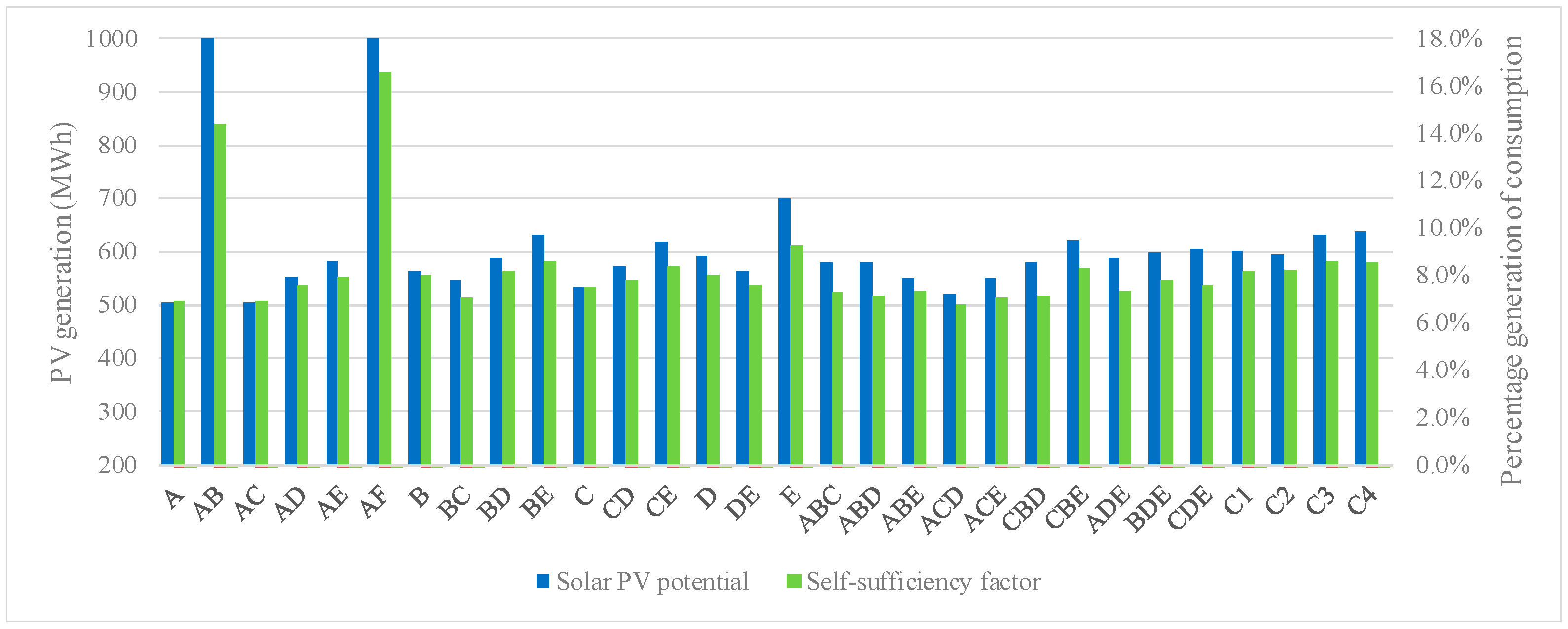 Sustainability 15 12975 g011