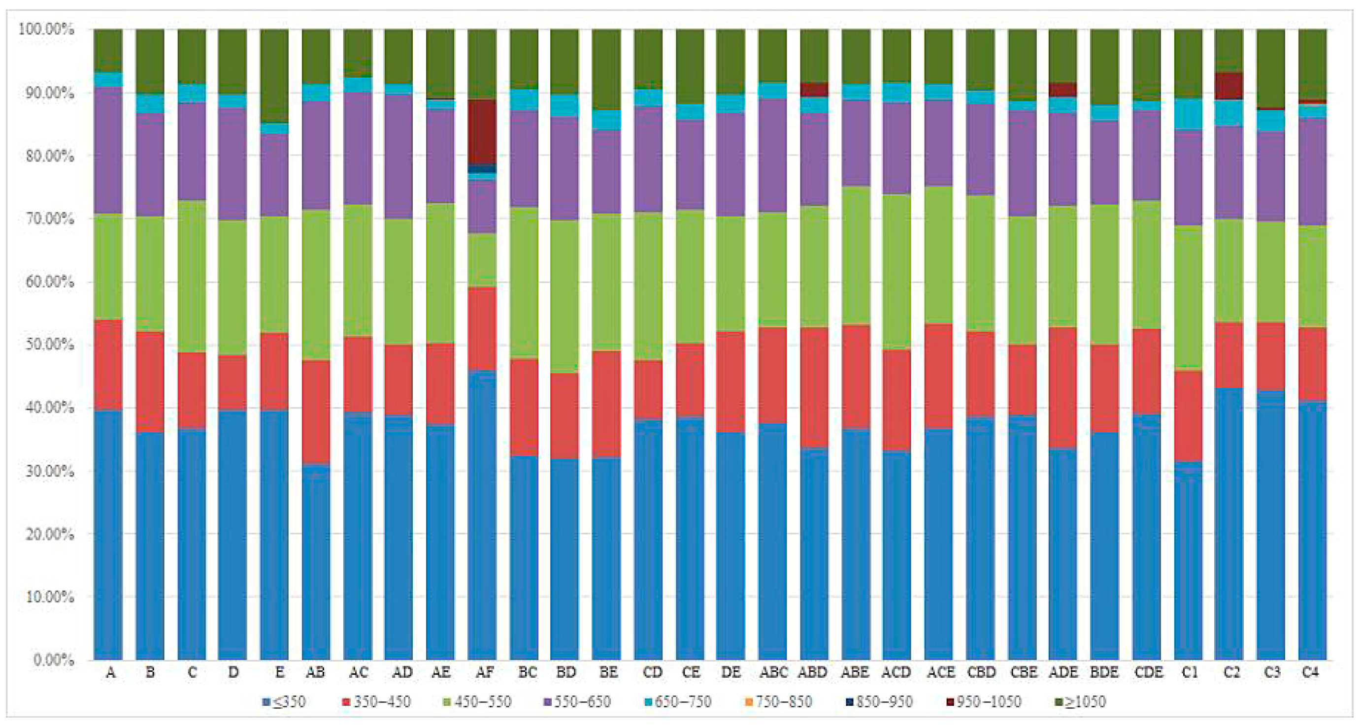 Sustainability 15 12975 g013
