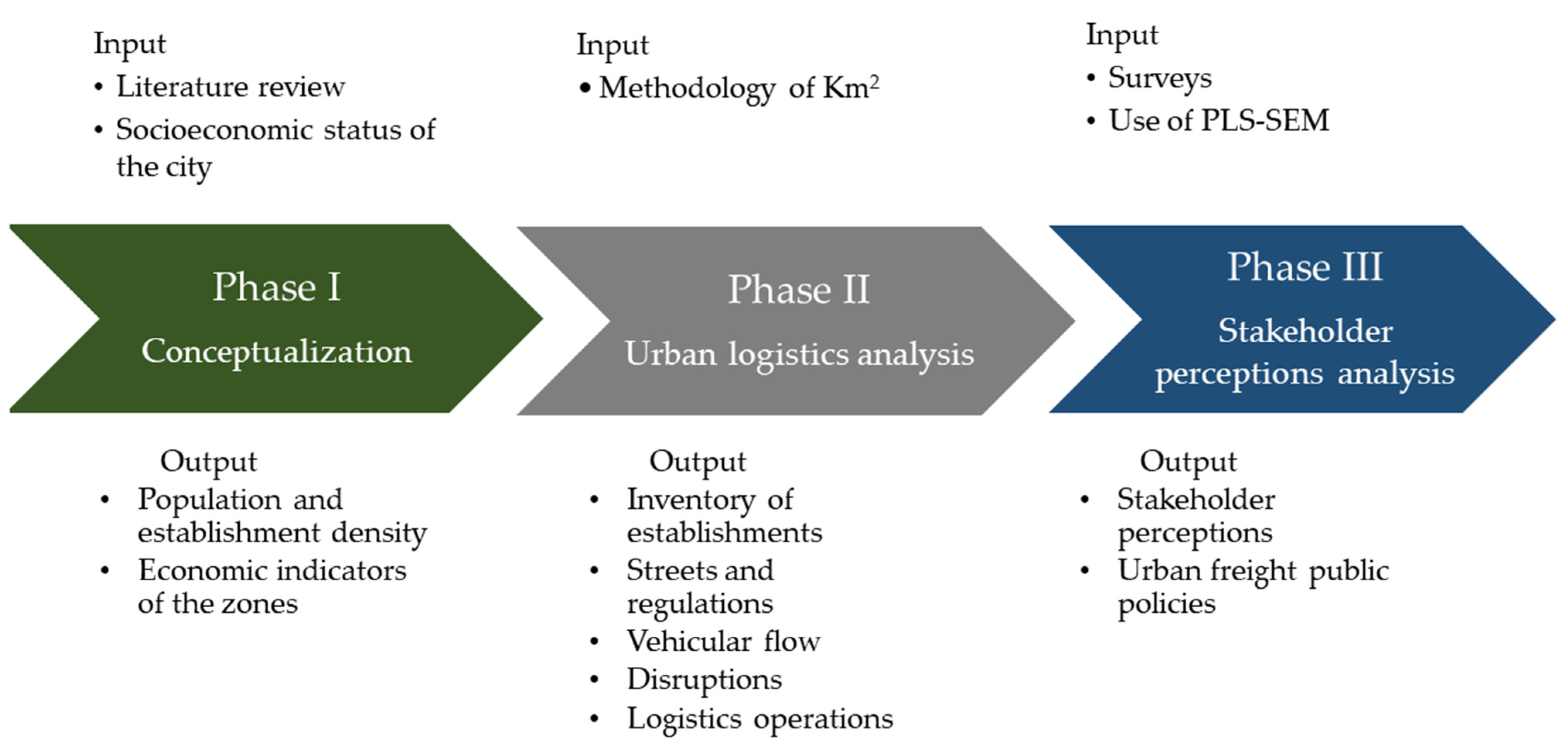 Sustainability 15 12976 g003