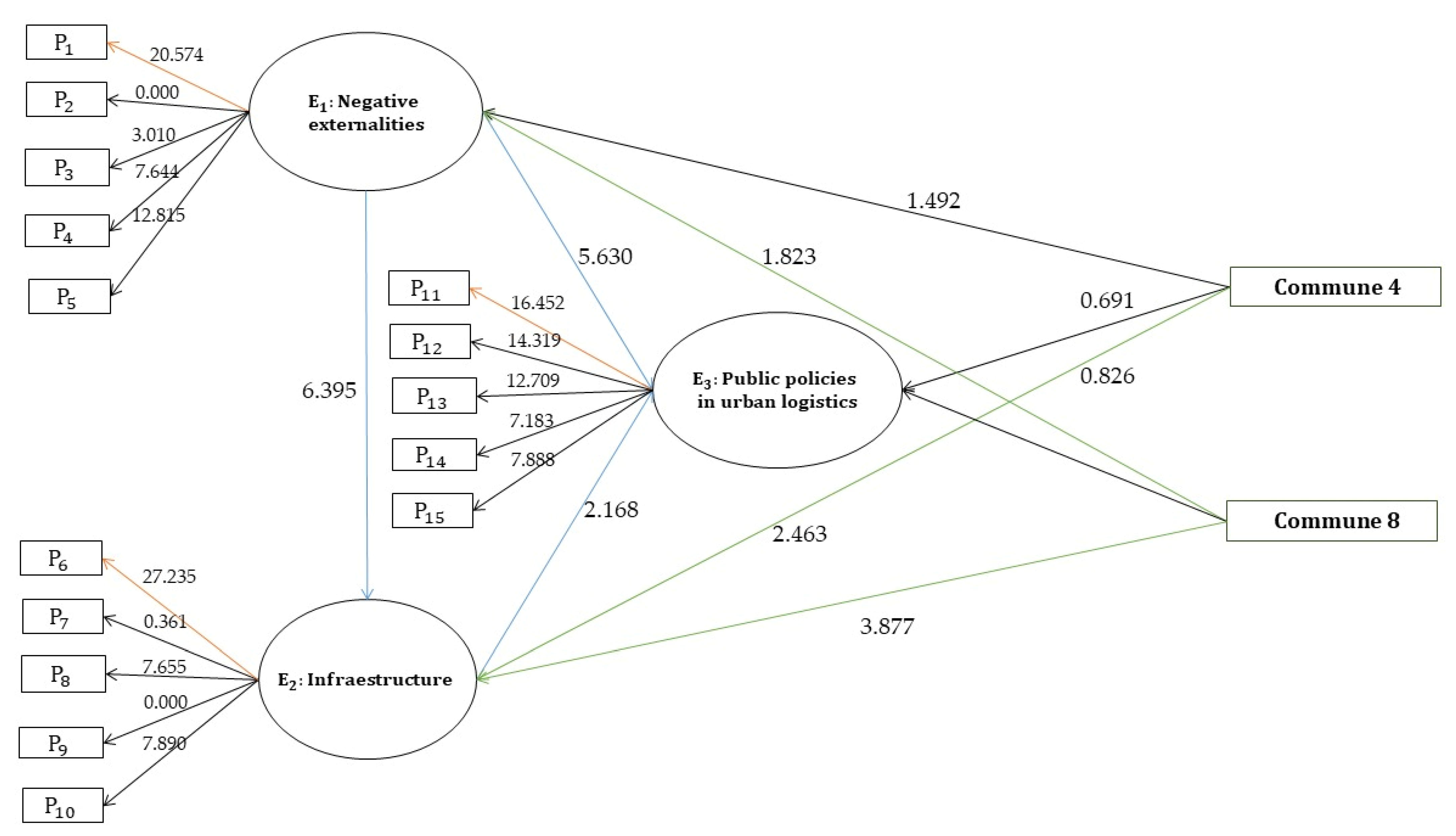 Sustainability 15 12976 g011