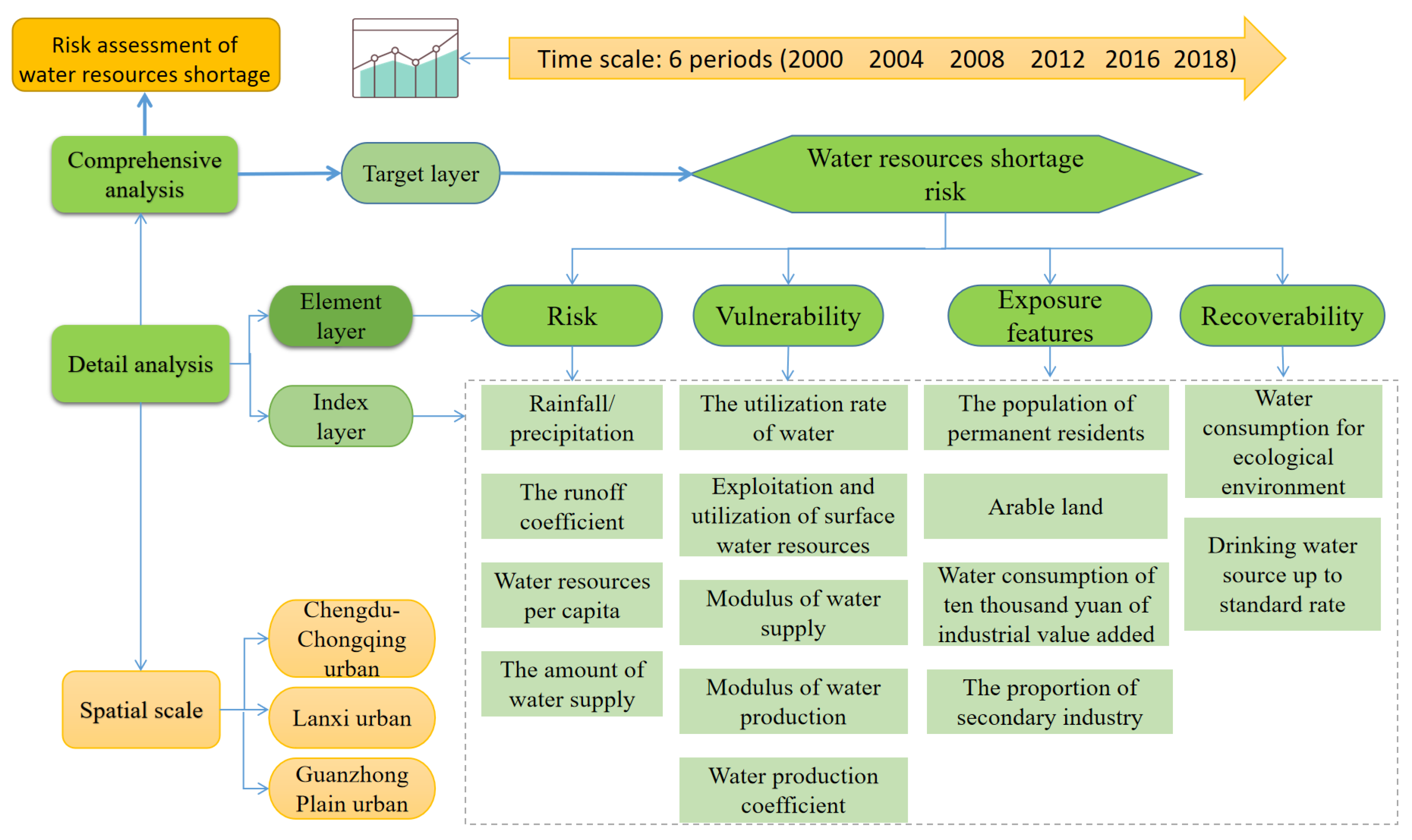Sustainability 15 12977 g001