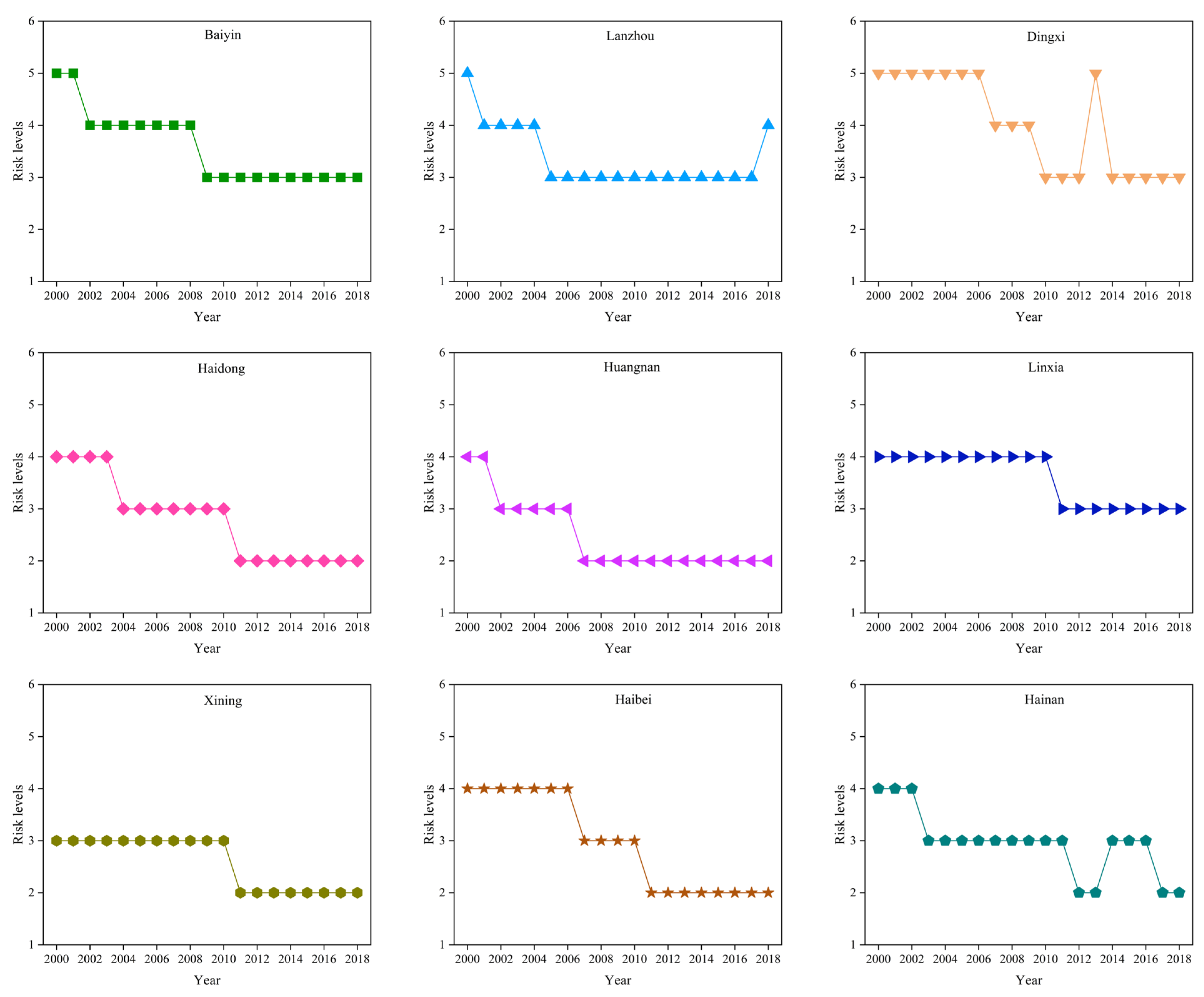 Sustainability 15 12977 g006