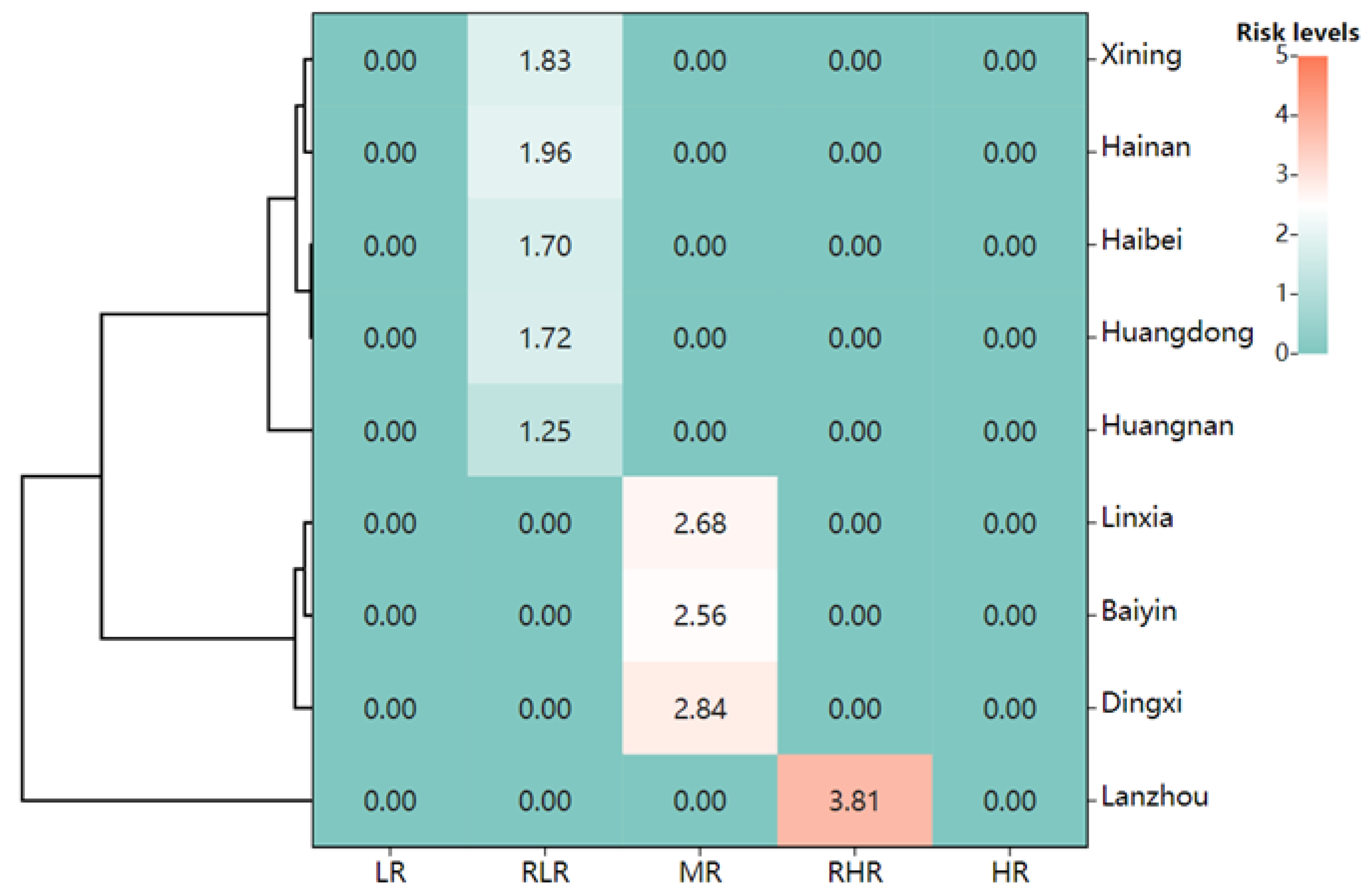 Sustainability 15 12977 g007